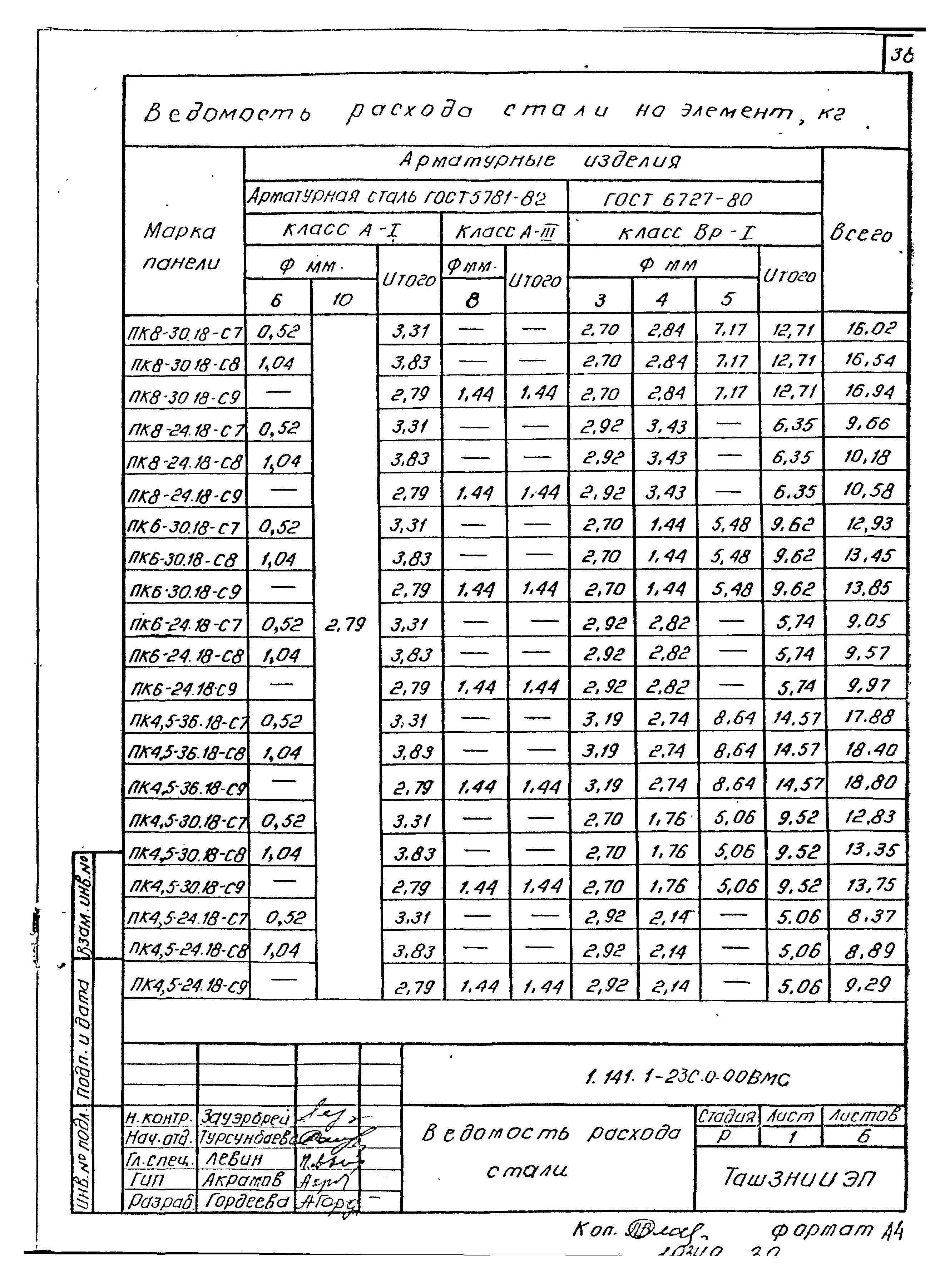 Серия 1.141.1-23с