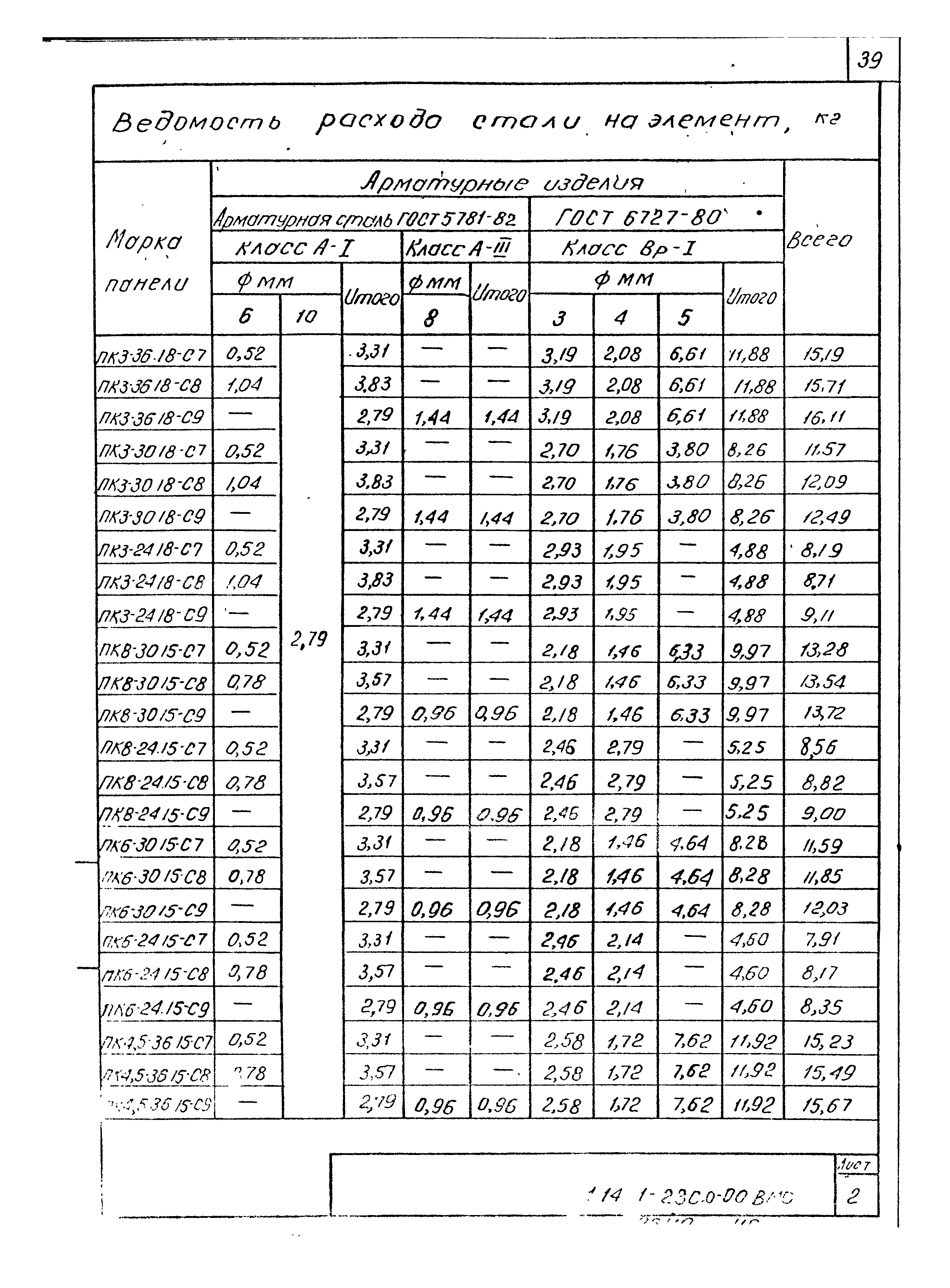 Серия 1.141.1-23с