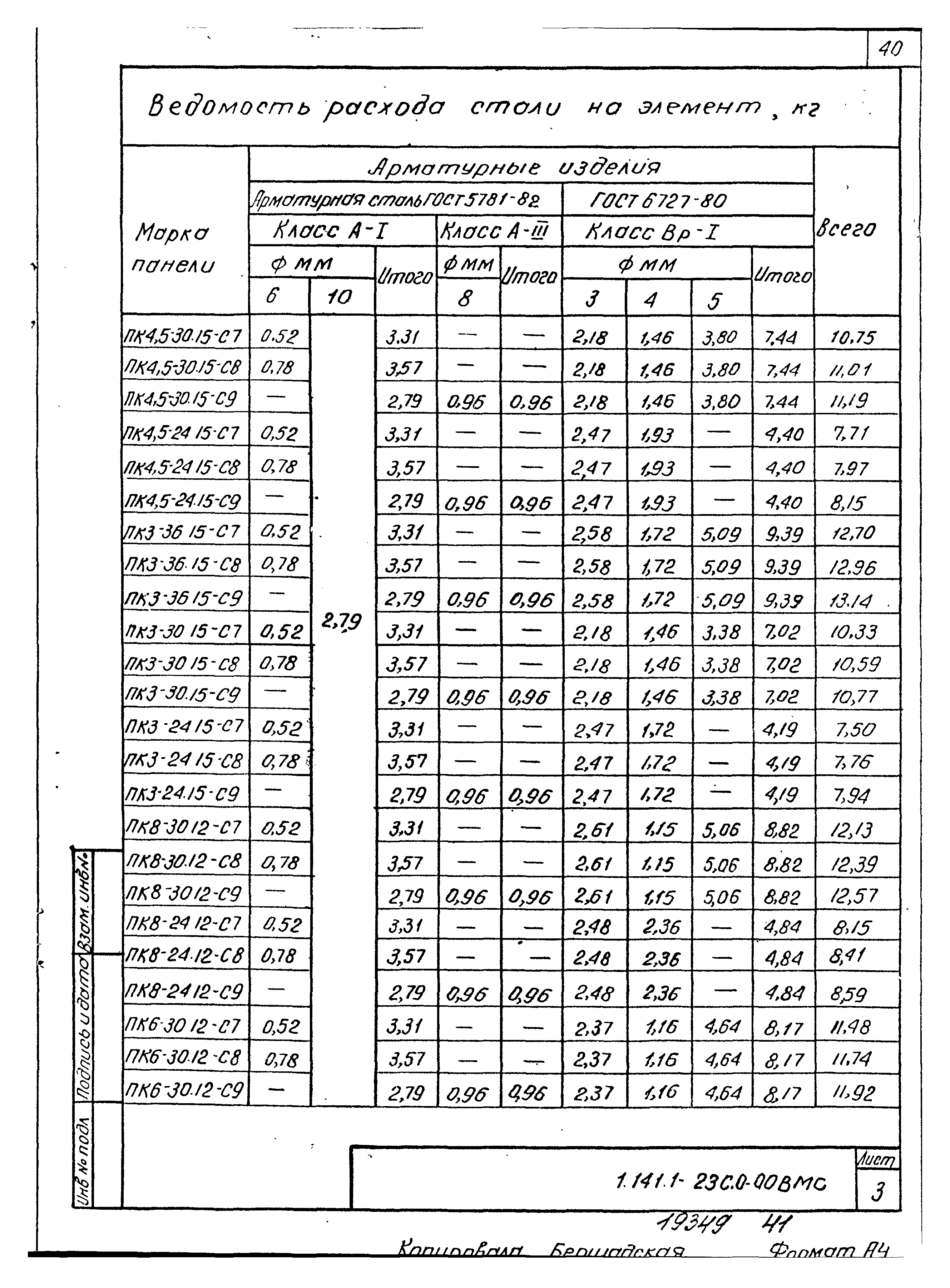 Серия 1.141.1-23с