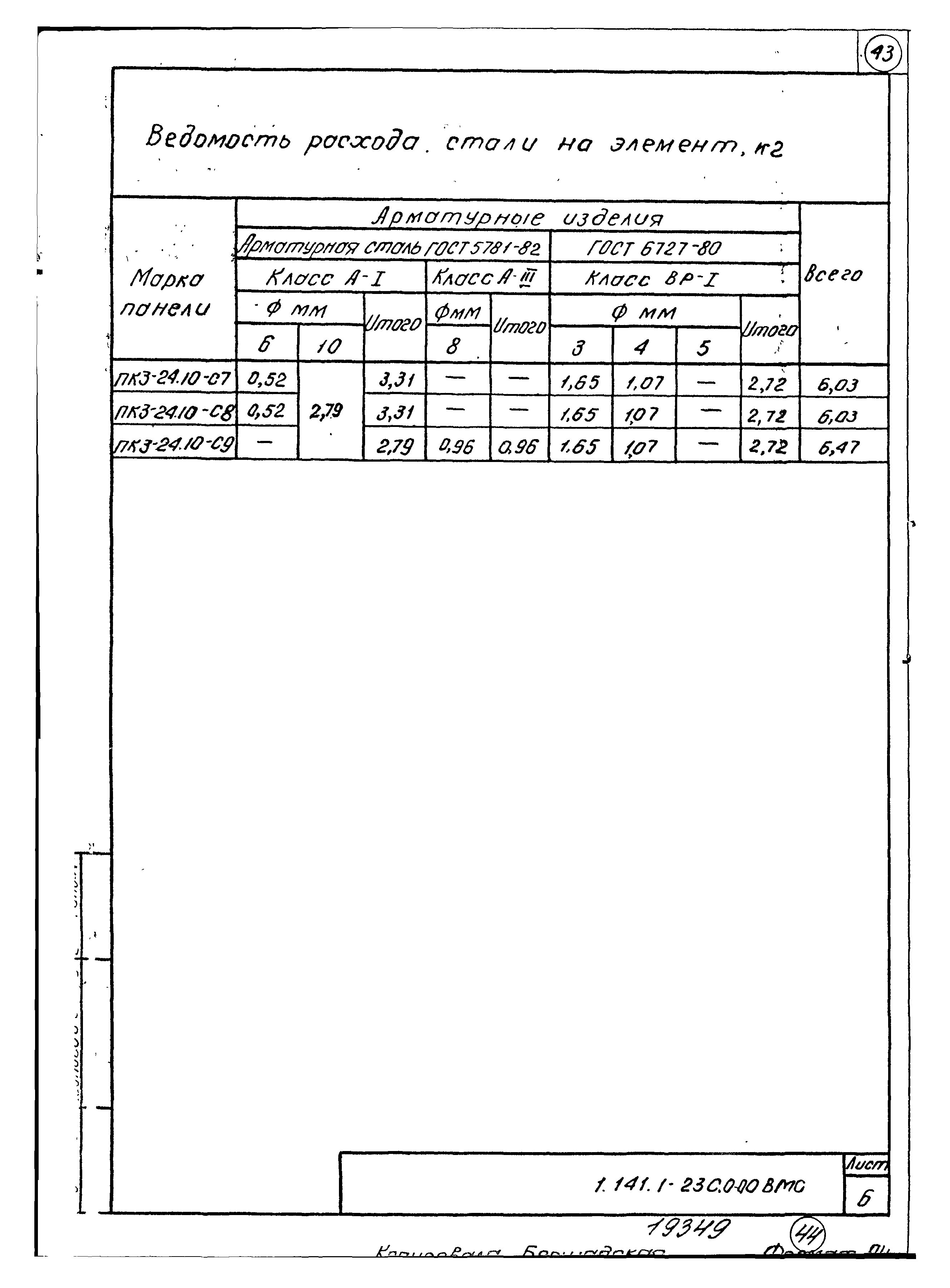 Серия 1.141.1-23с