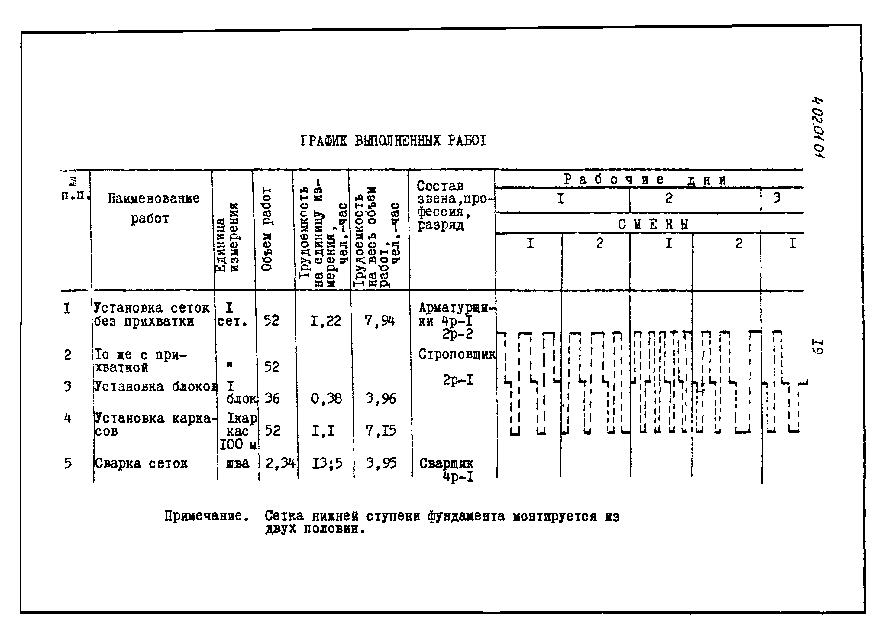 ТТК 4.02.01.01