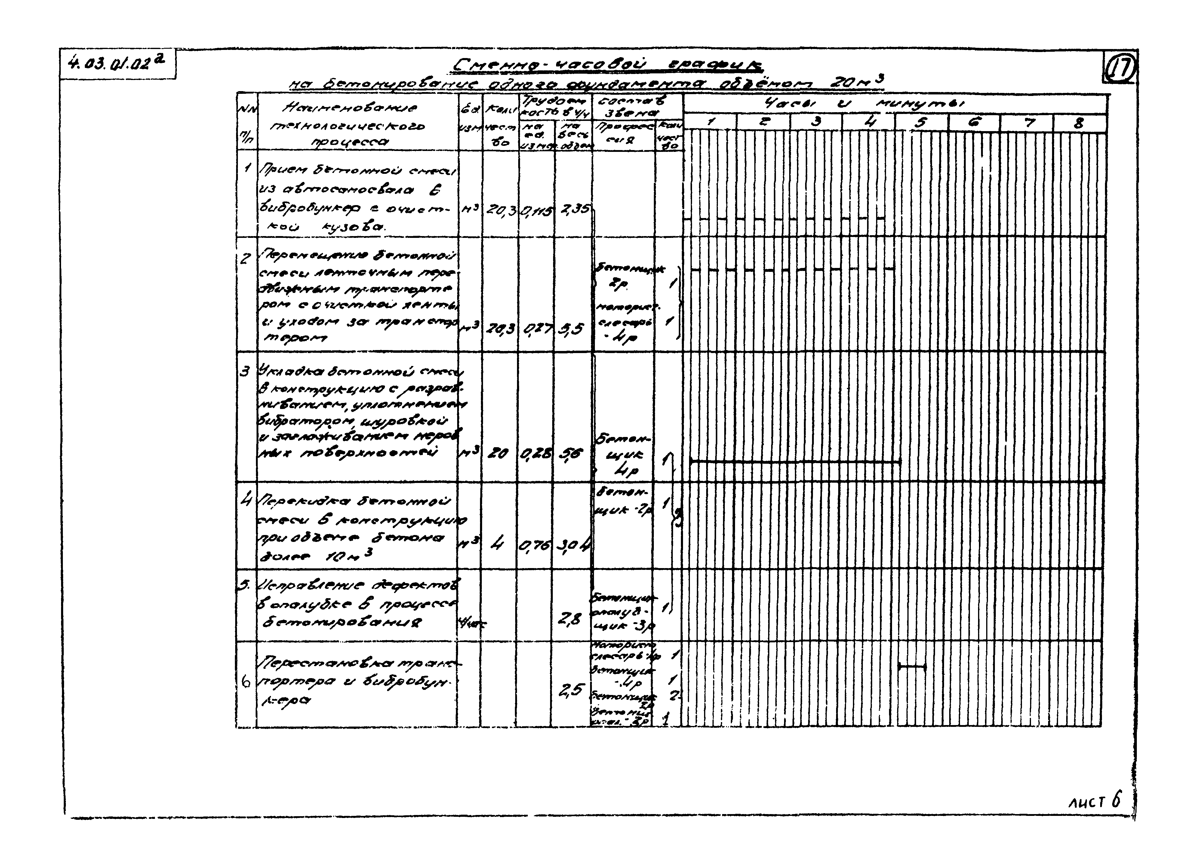 ТТК 4.03.01.02а