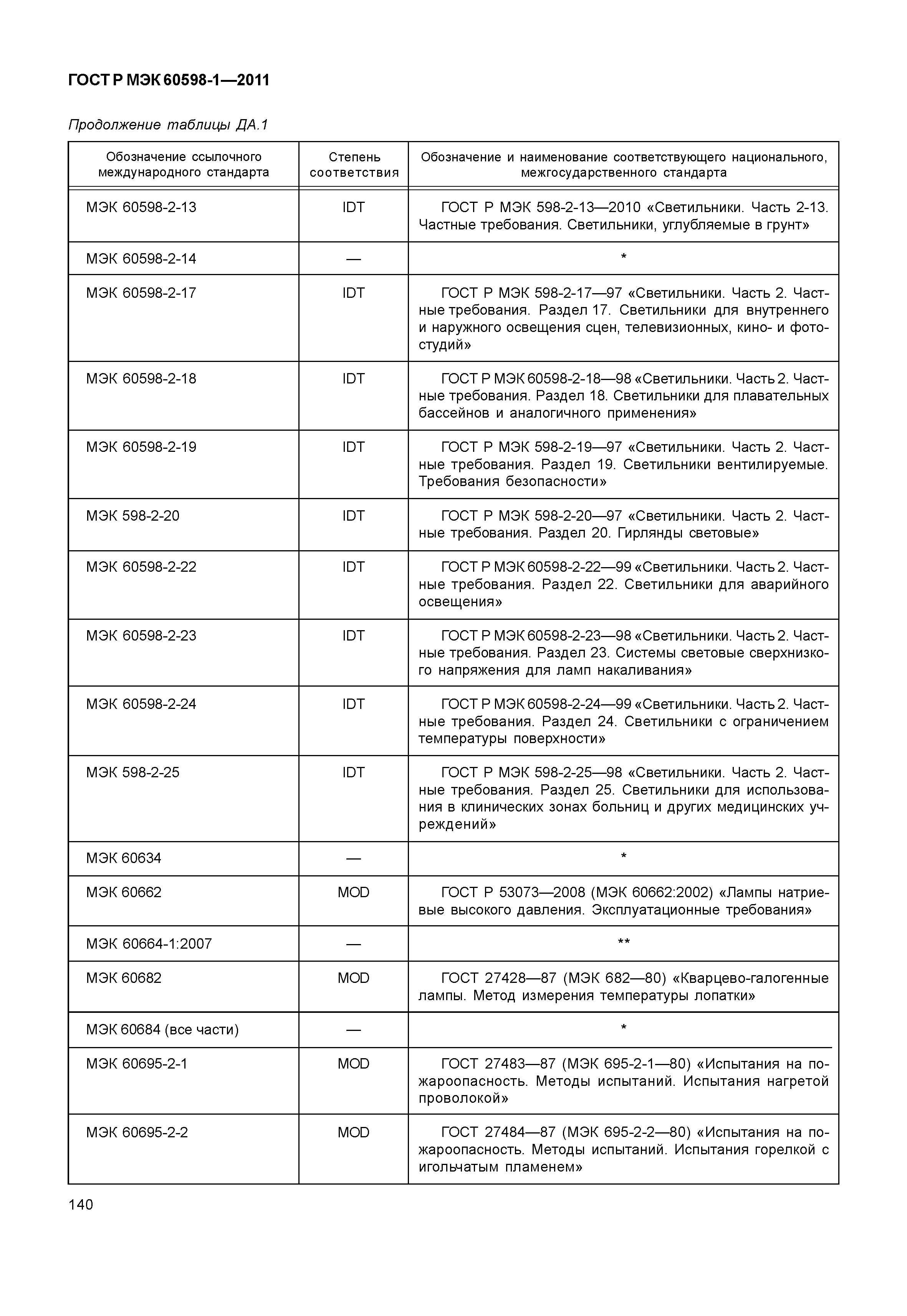 ГОСТ Р МЭК 60598-1-2011