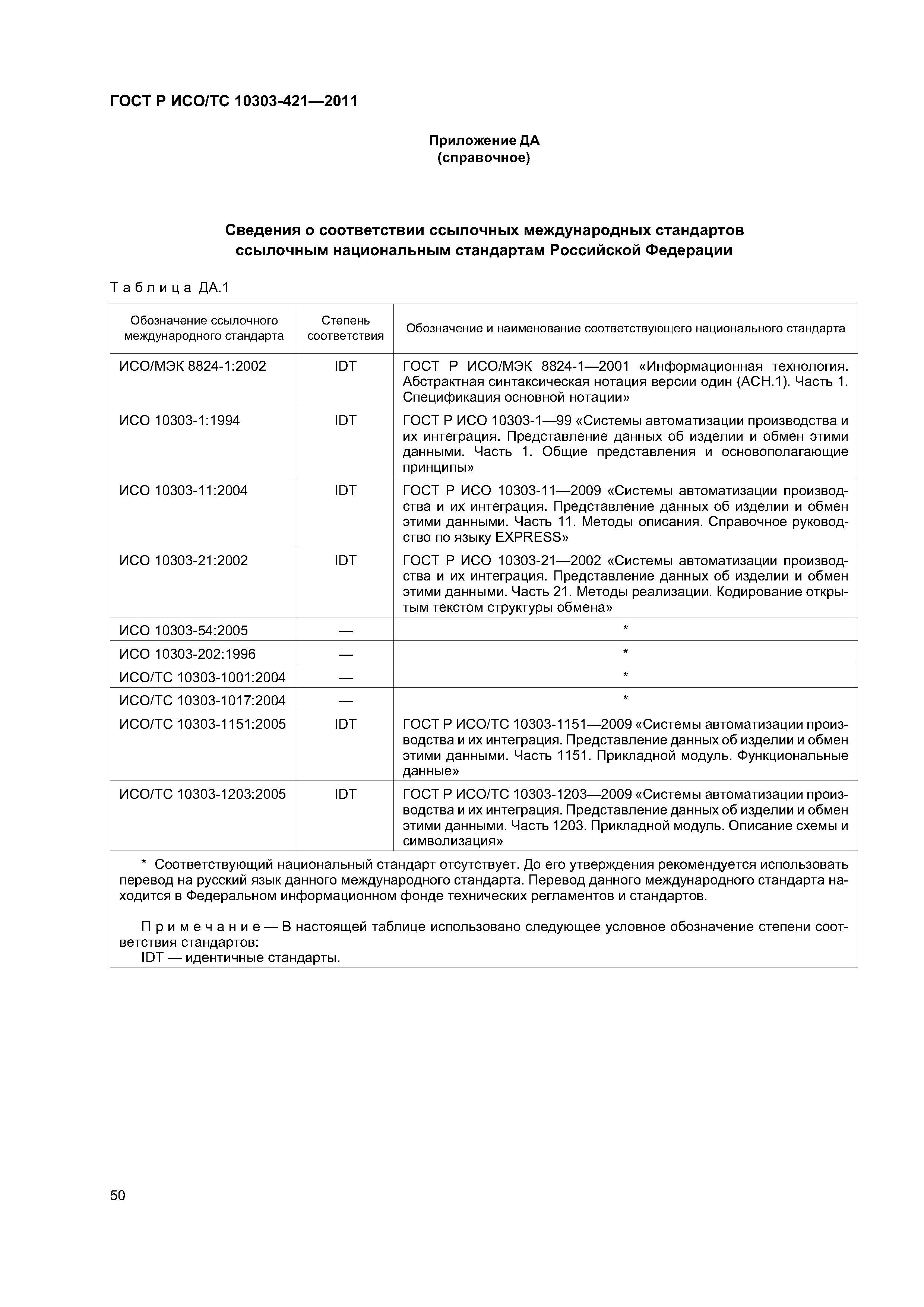 ГОСТ Р ИСО/ТС 10303-421-2011