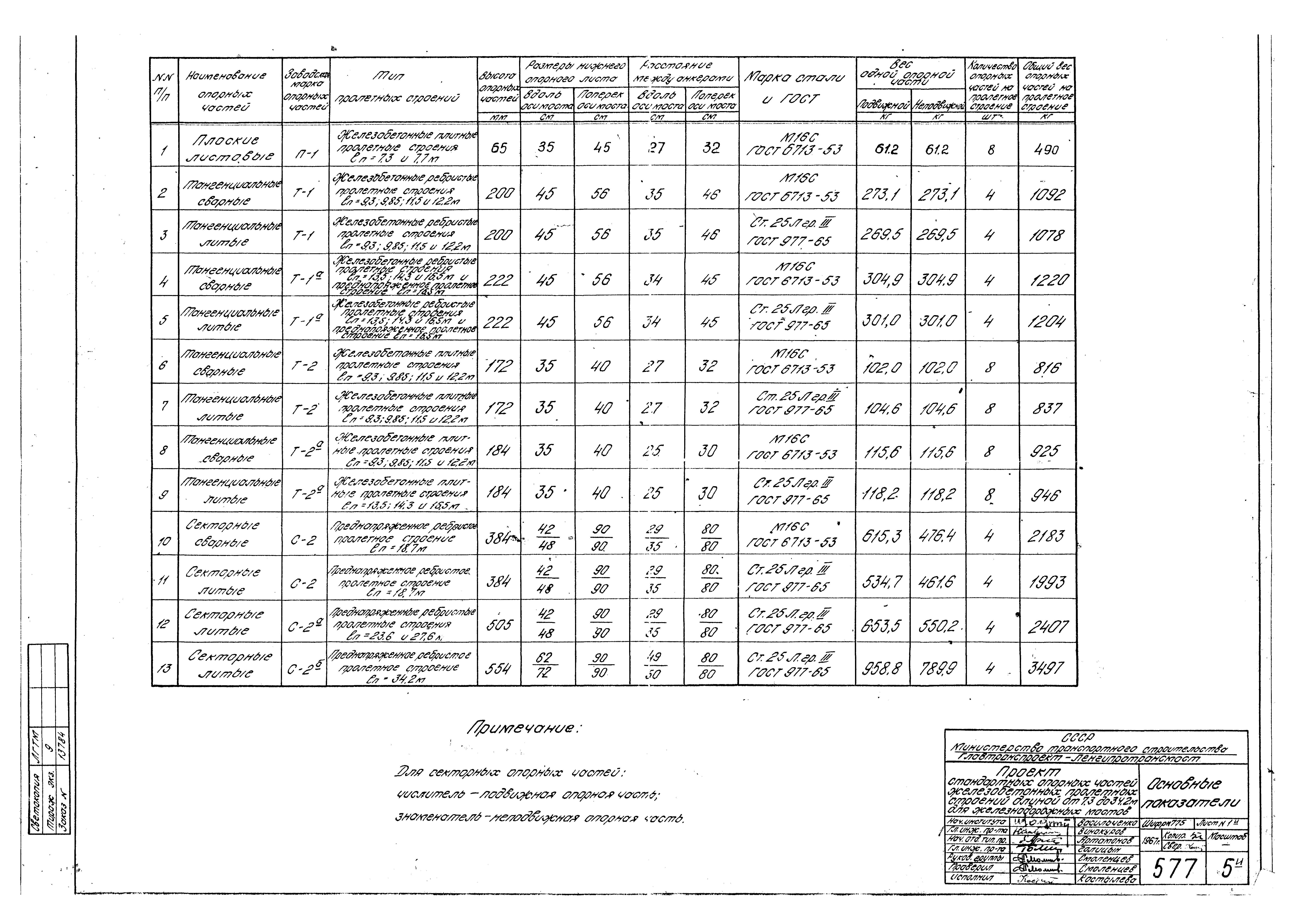 Типовой проект 3.501-26