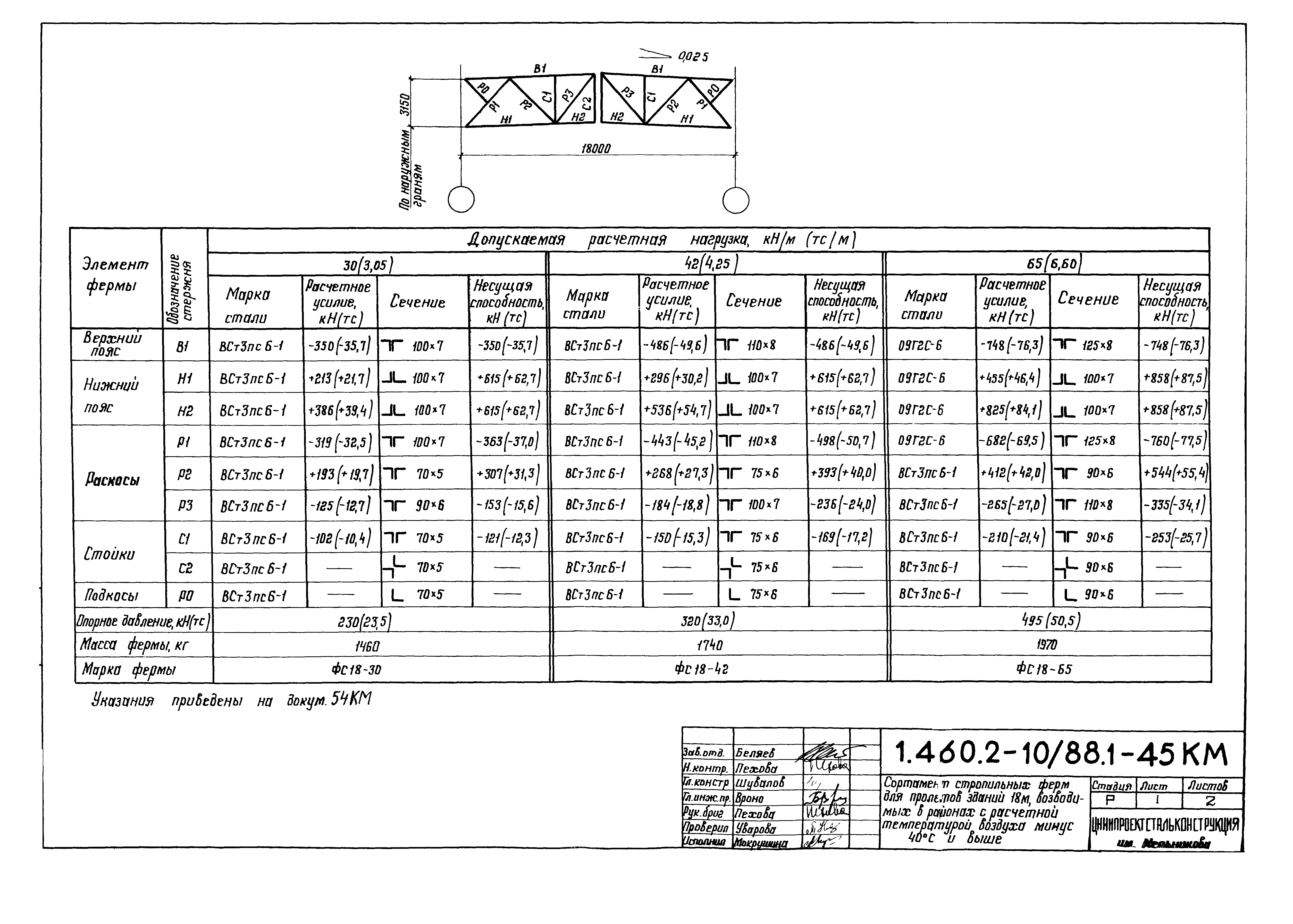 Серия 1.460.2-10/88