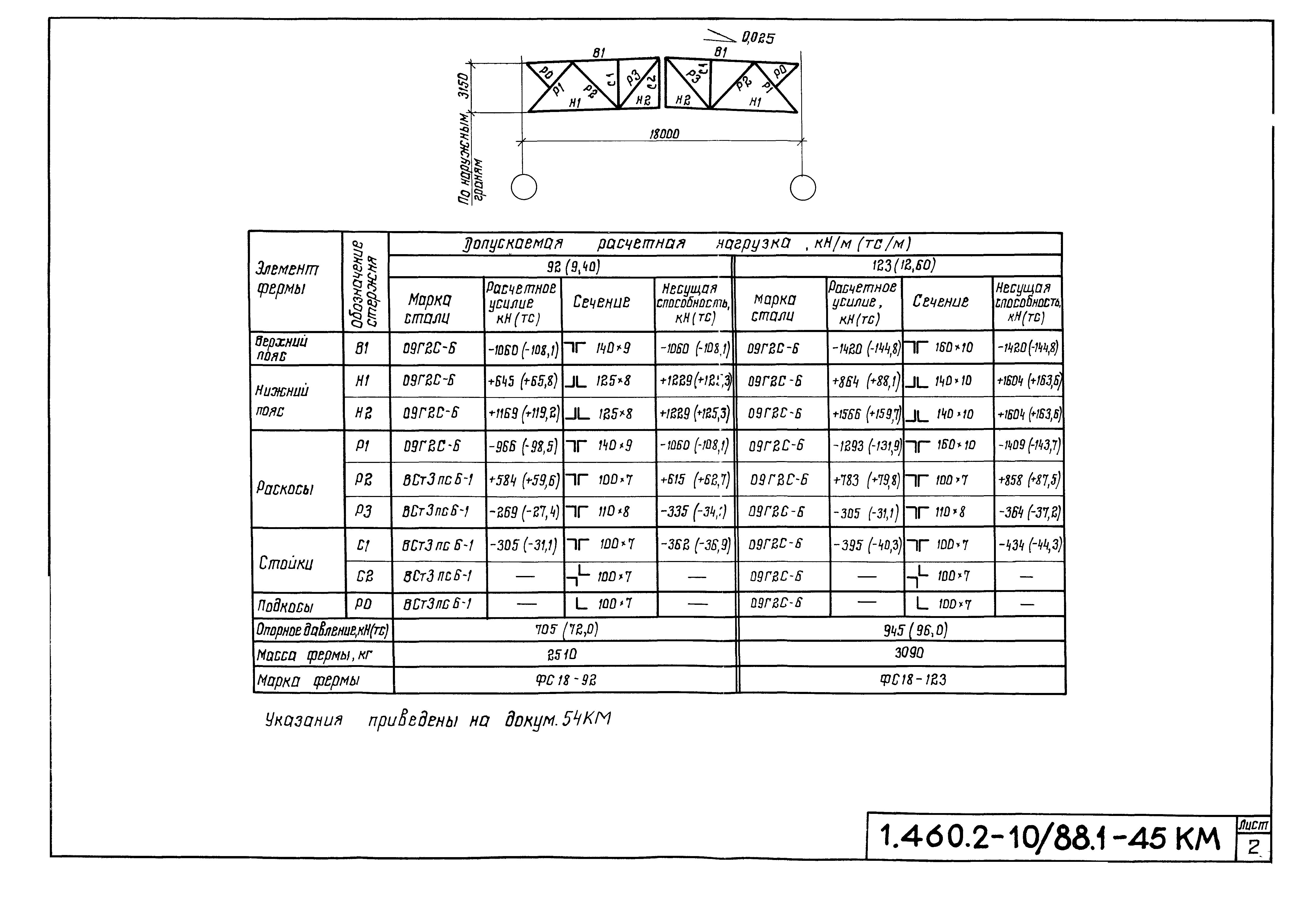 Серия 1.460.2-10/88