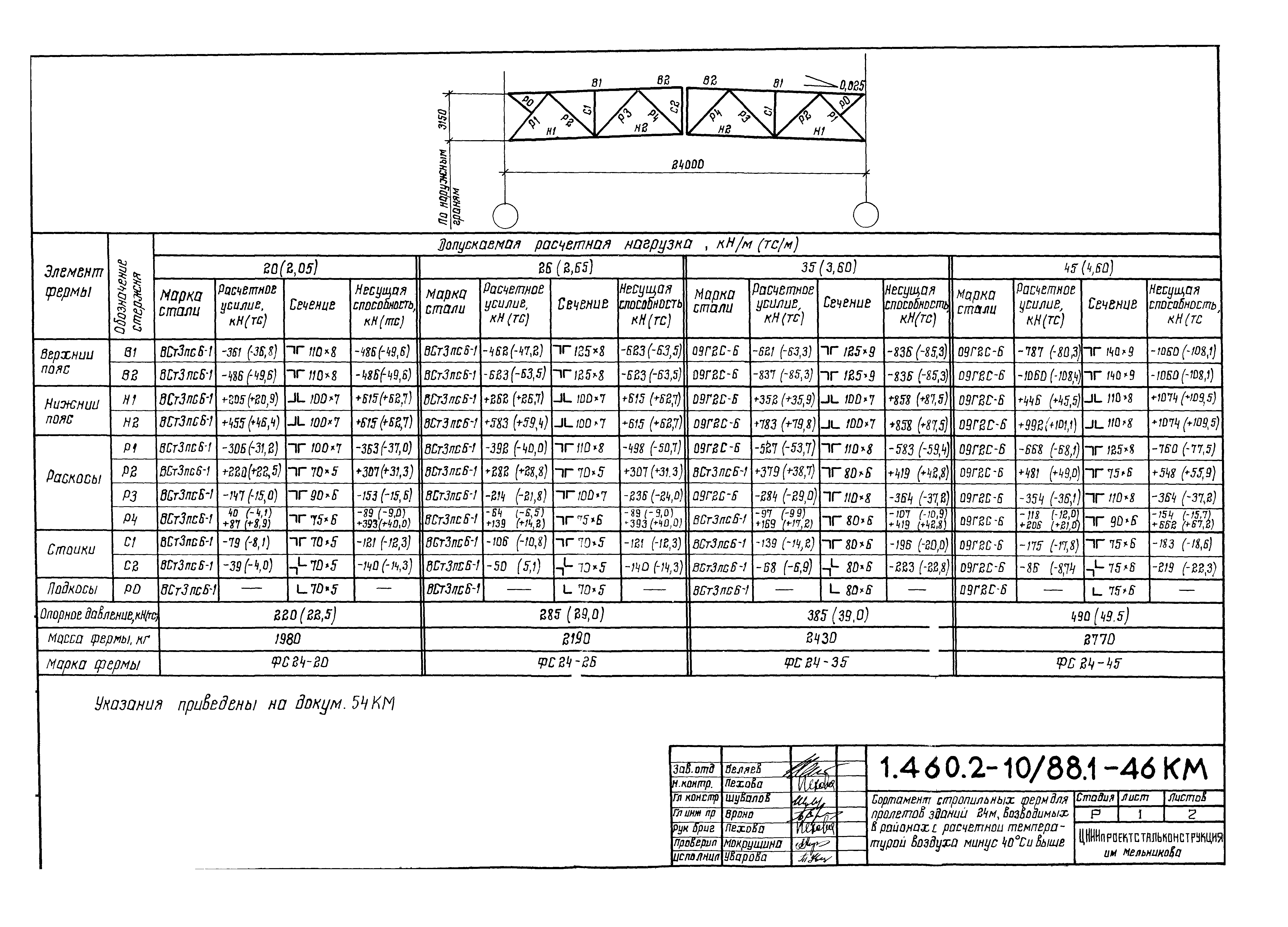 Серия 1.460.2-10/88