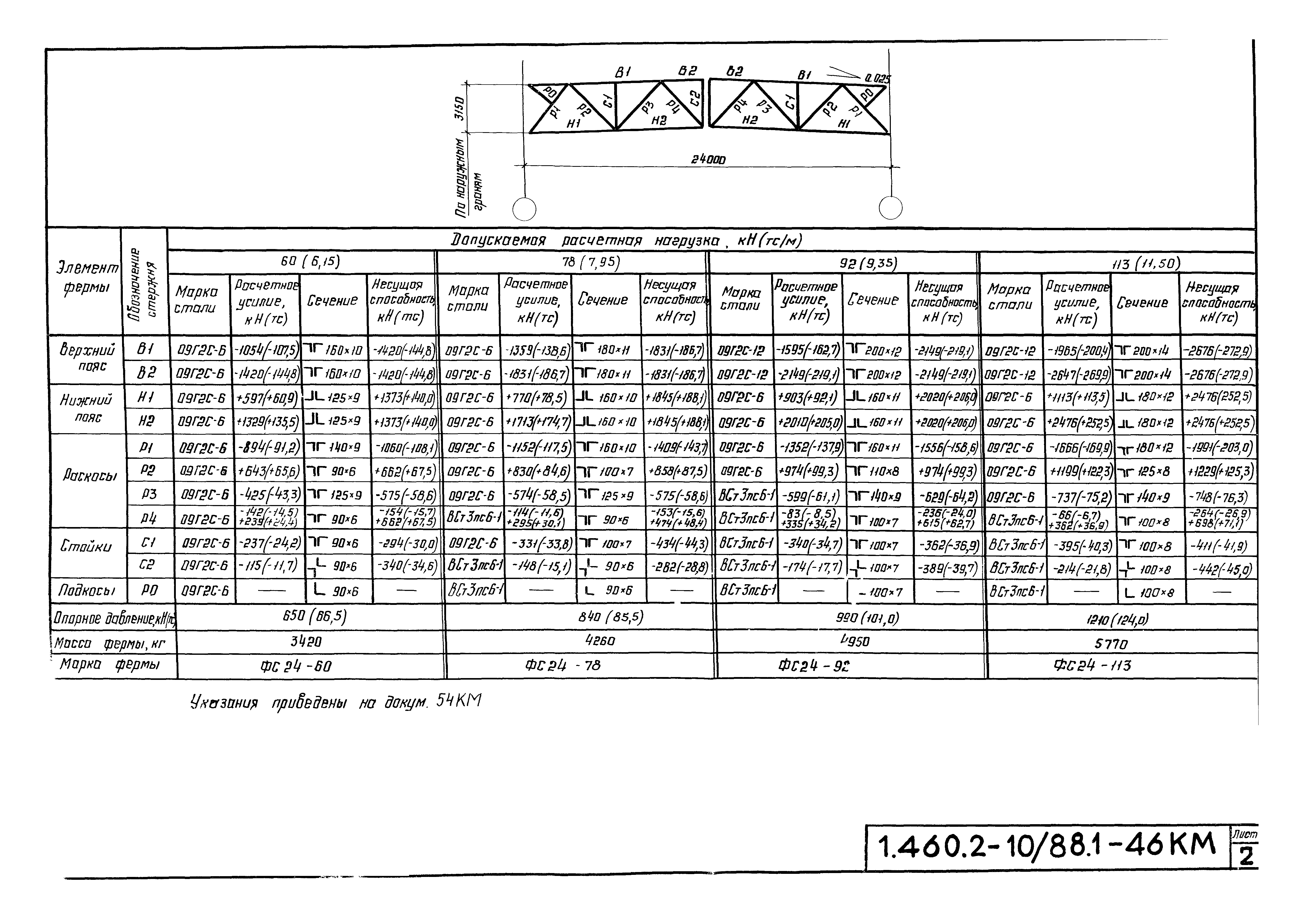 Серия 1.460.2-10/88