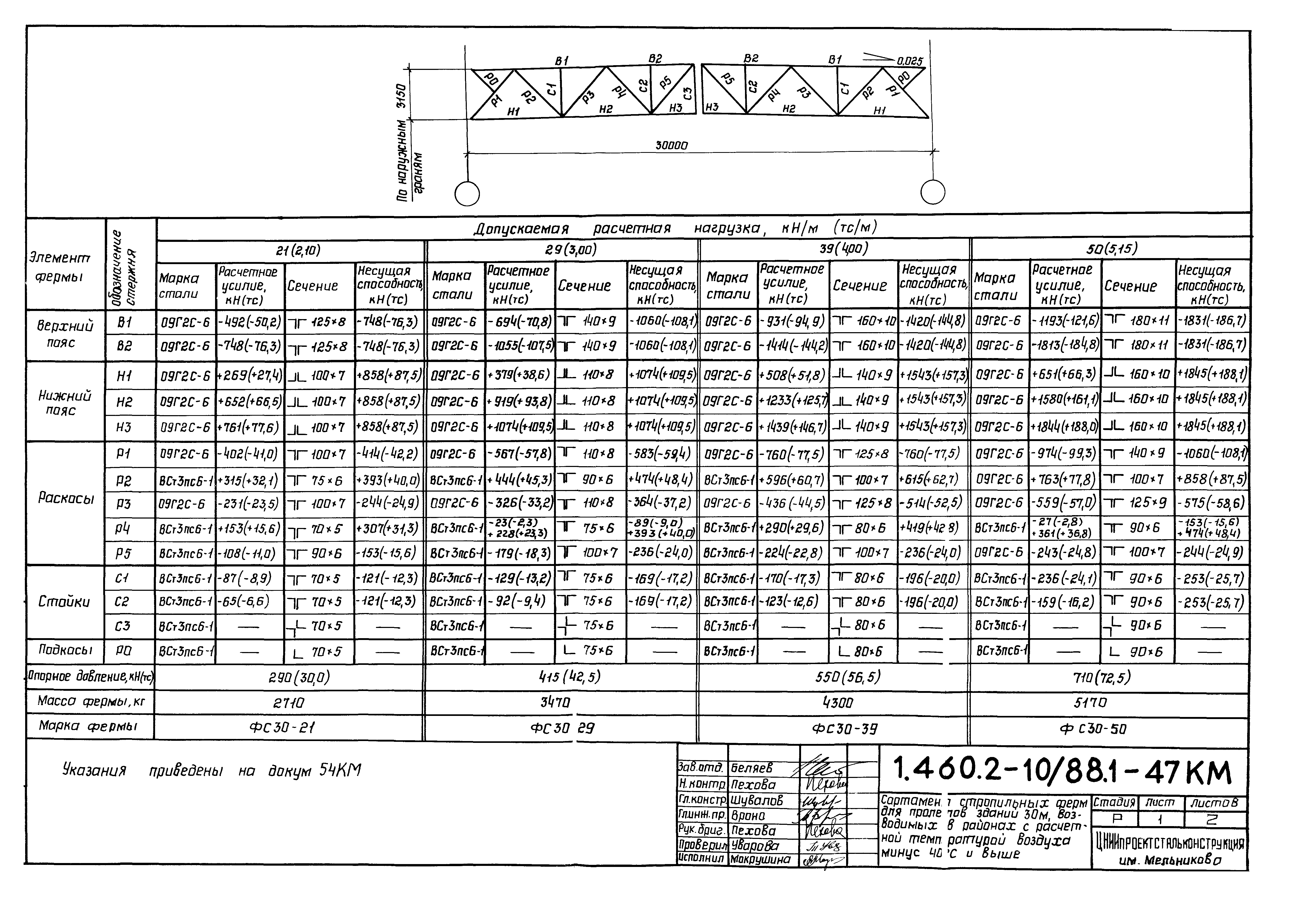 Серия 1.460.2-10/88