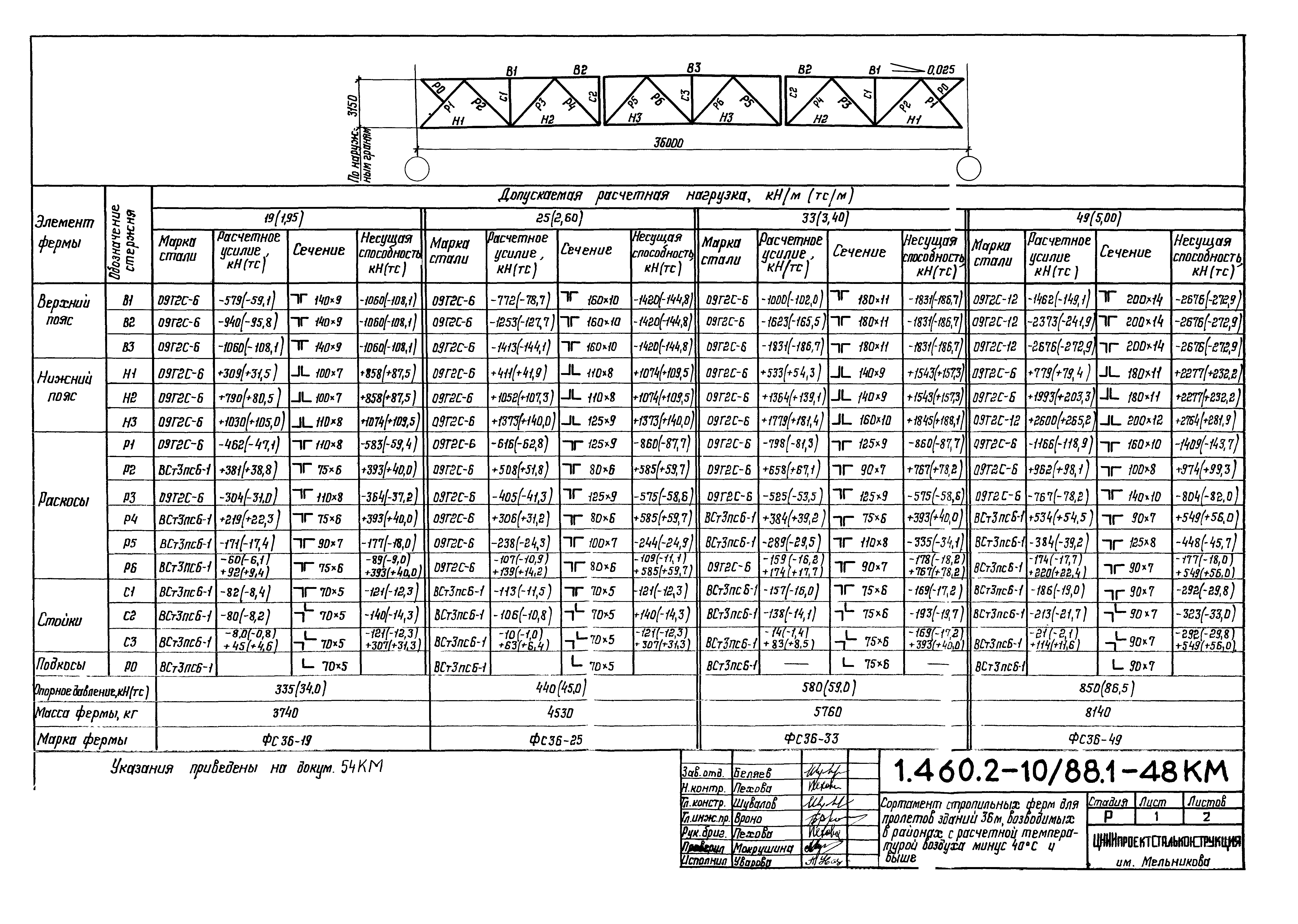 Серия 1.460.2-10/88