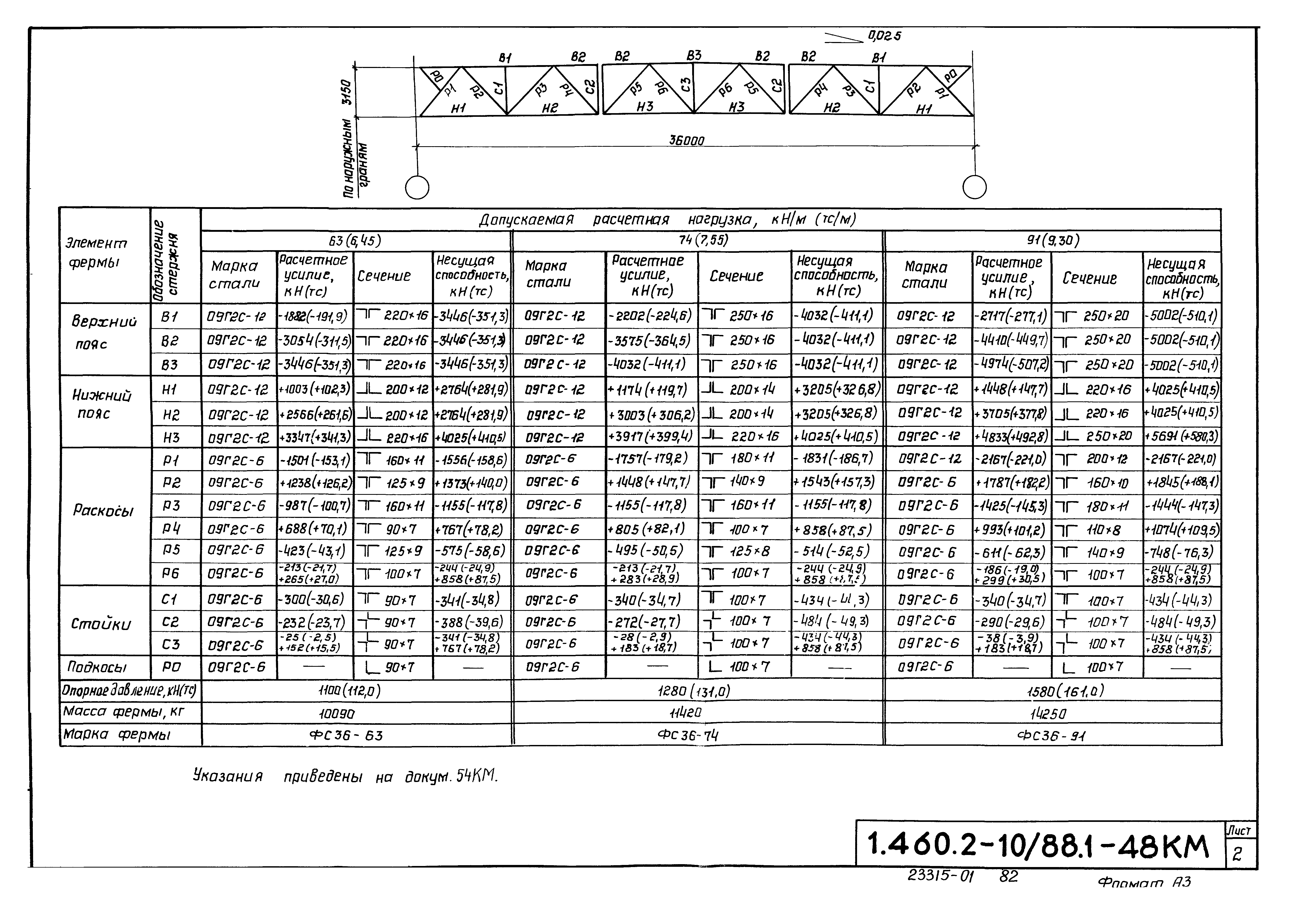 Серия 1.460.2-10/88