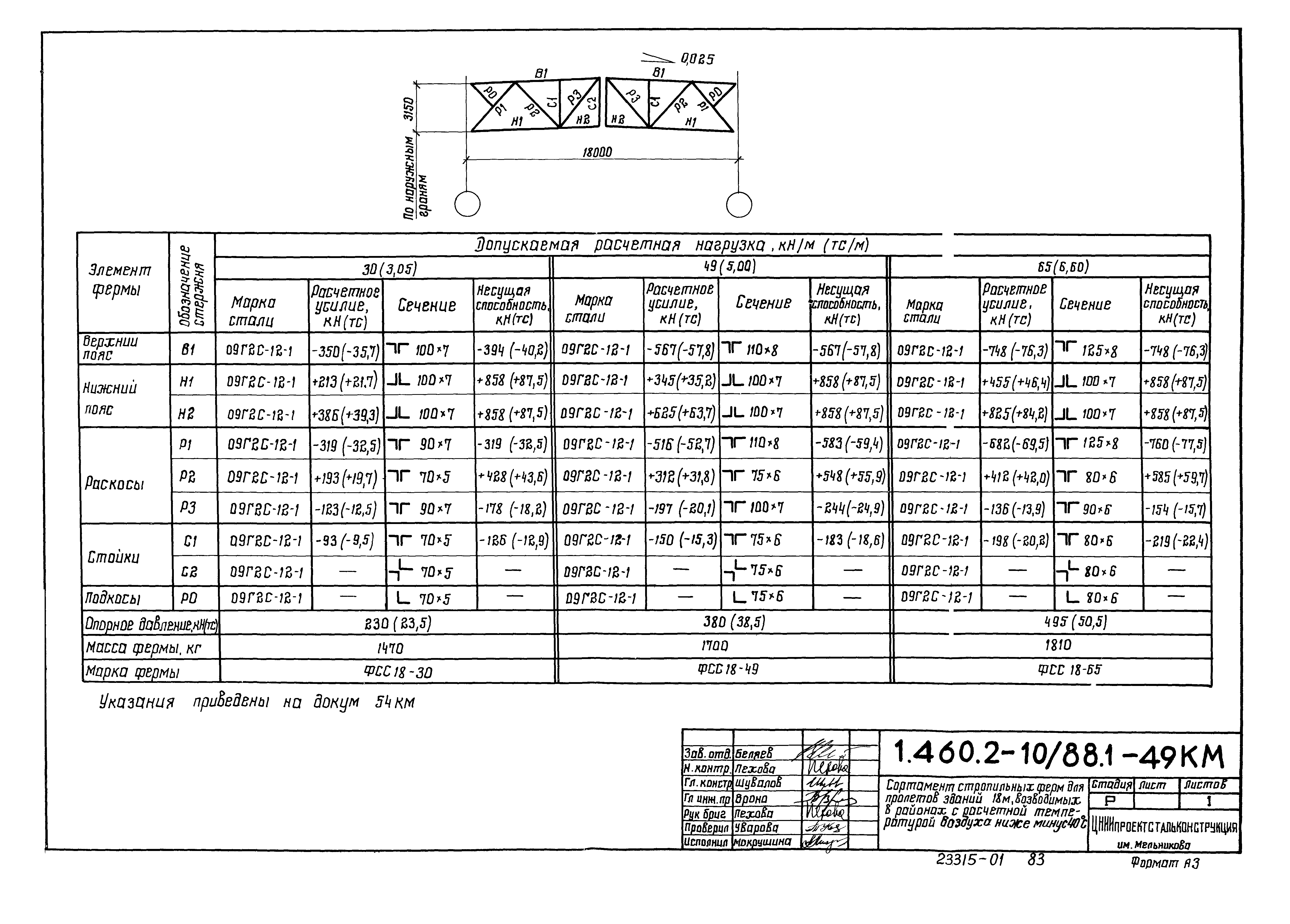 Серия 1.460.2-10/88