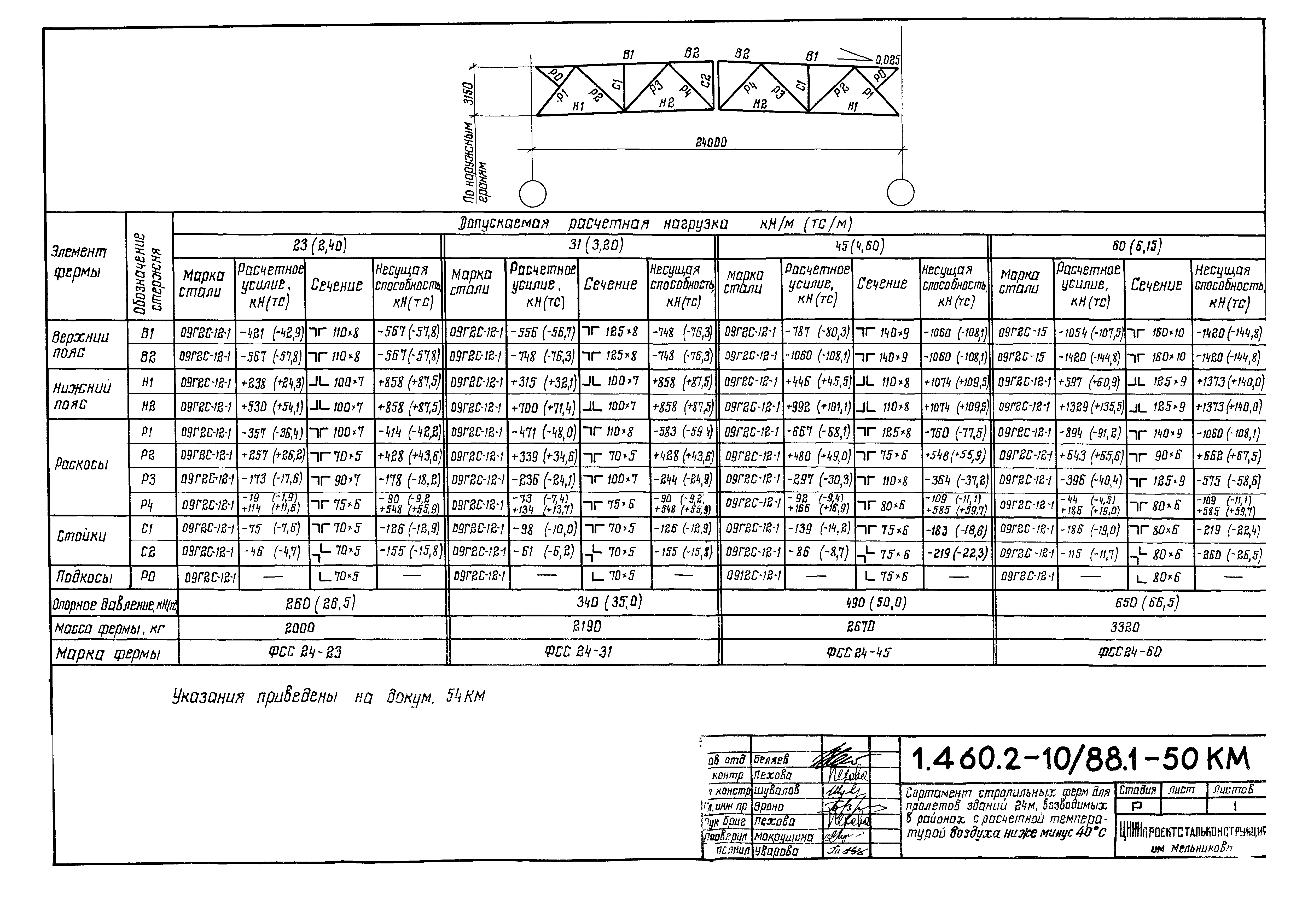 Серия 1.460.2-10/88