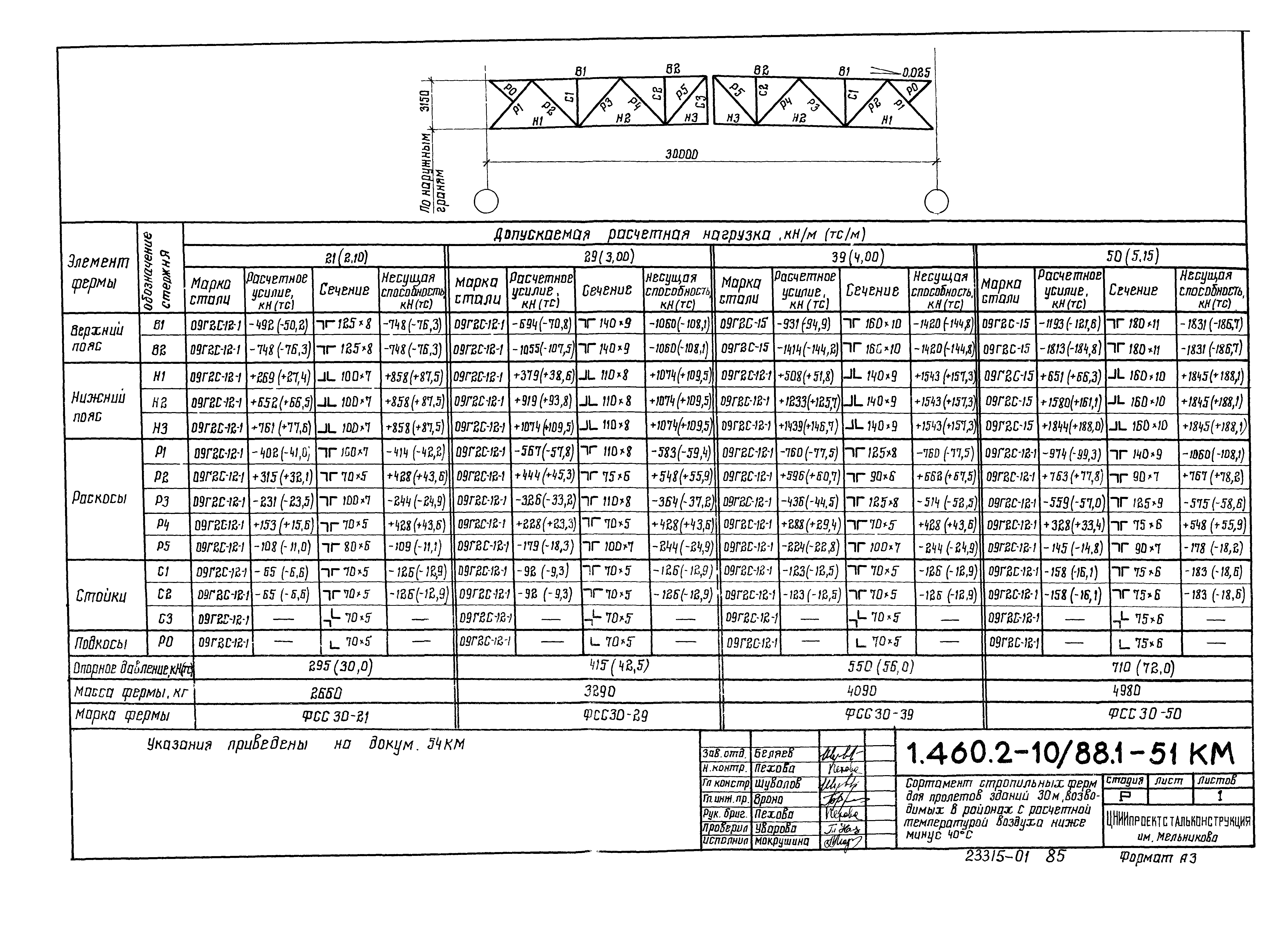 Серия 1.460.2-10/88