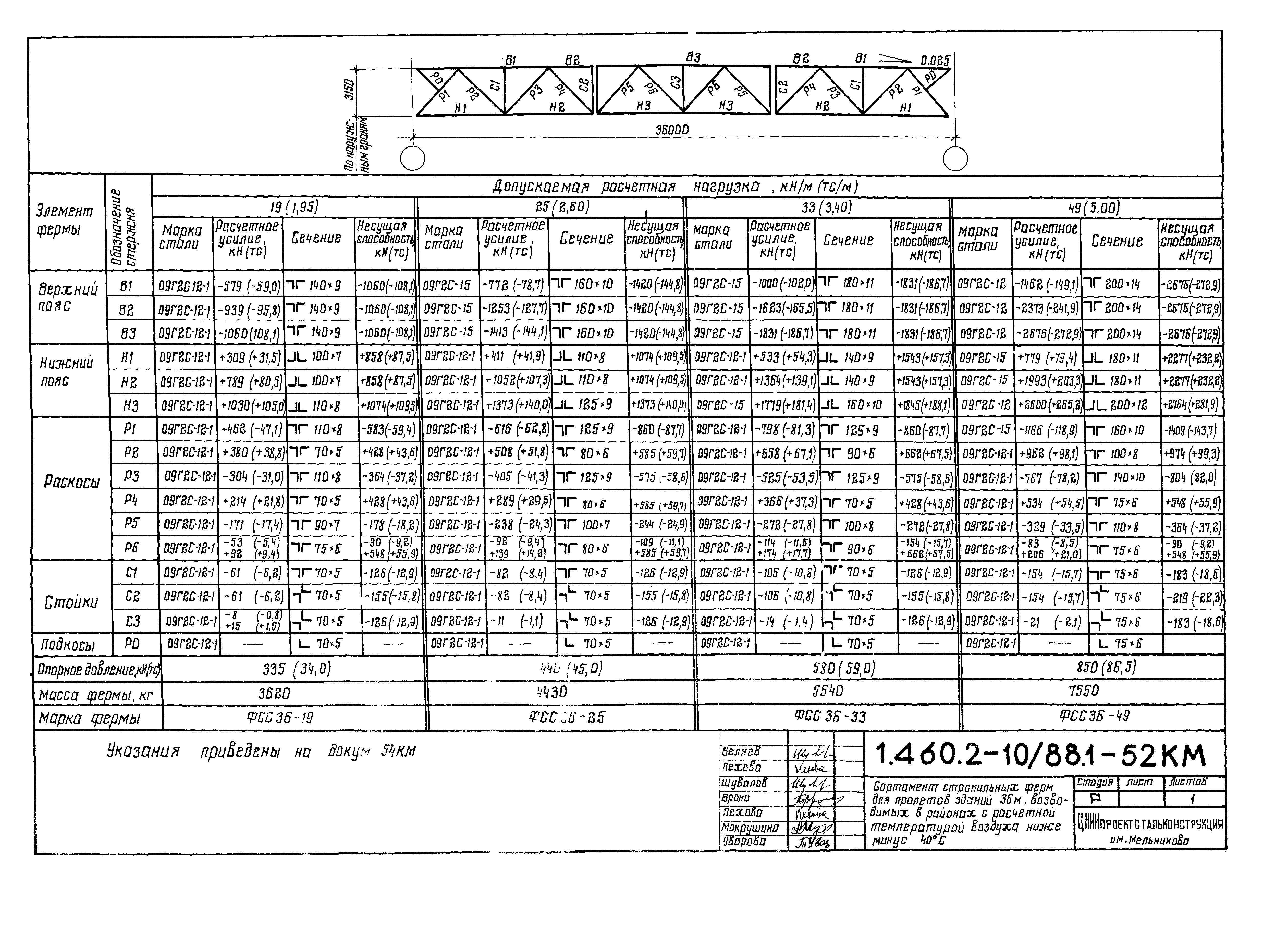 Серия 1.460.2-10/88