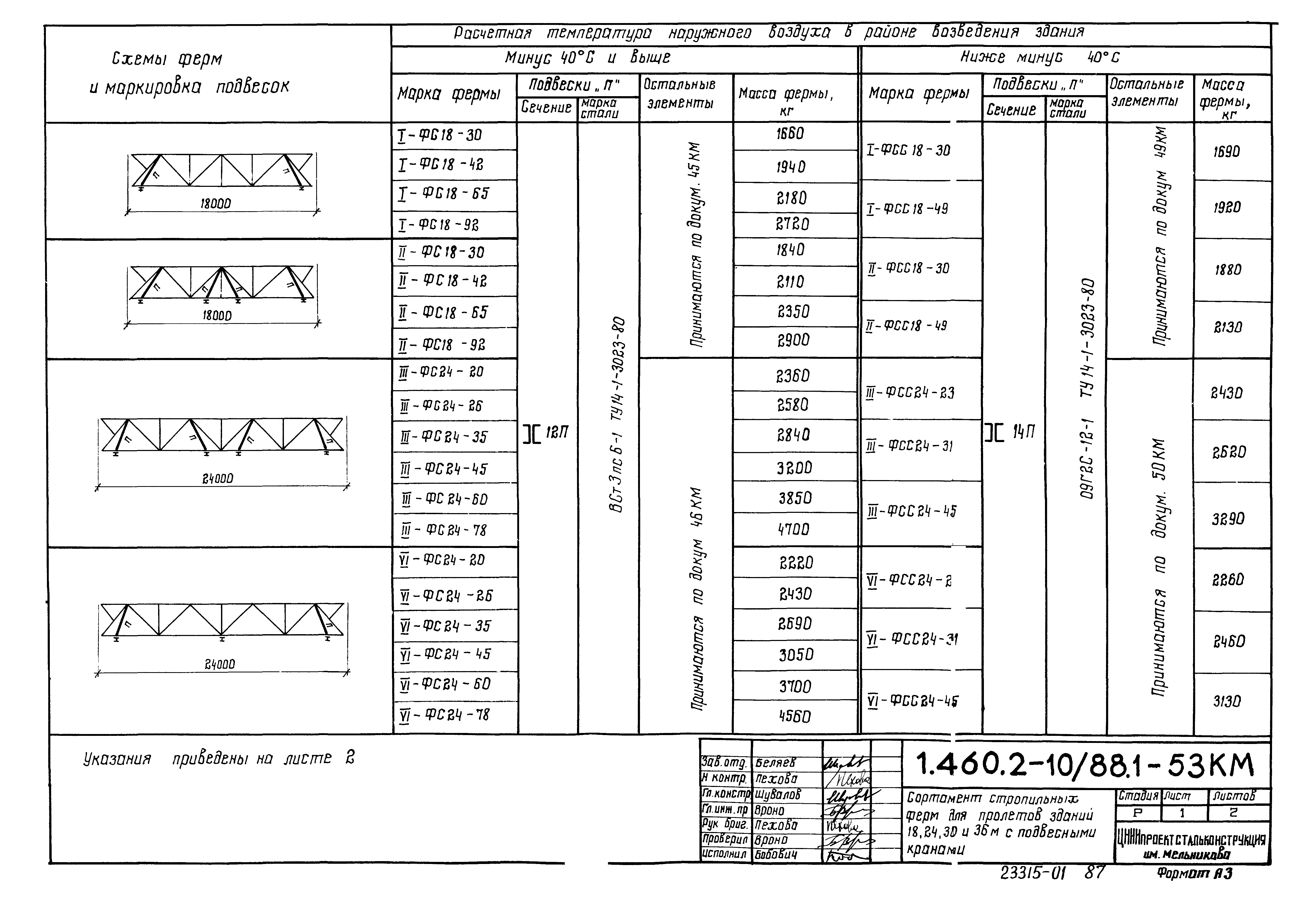 Серия 1.460.2-10/88