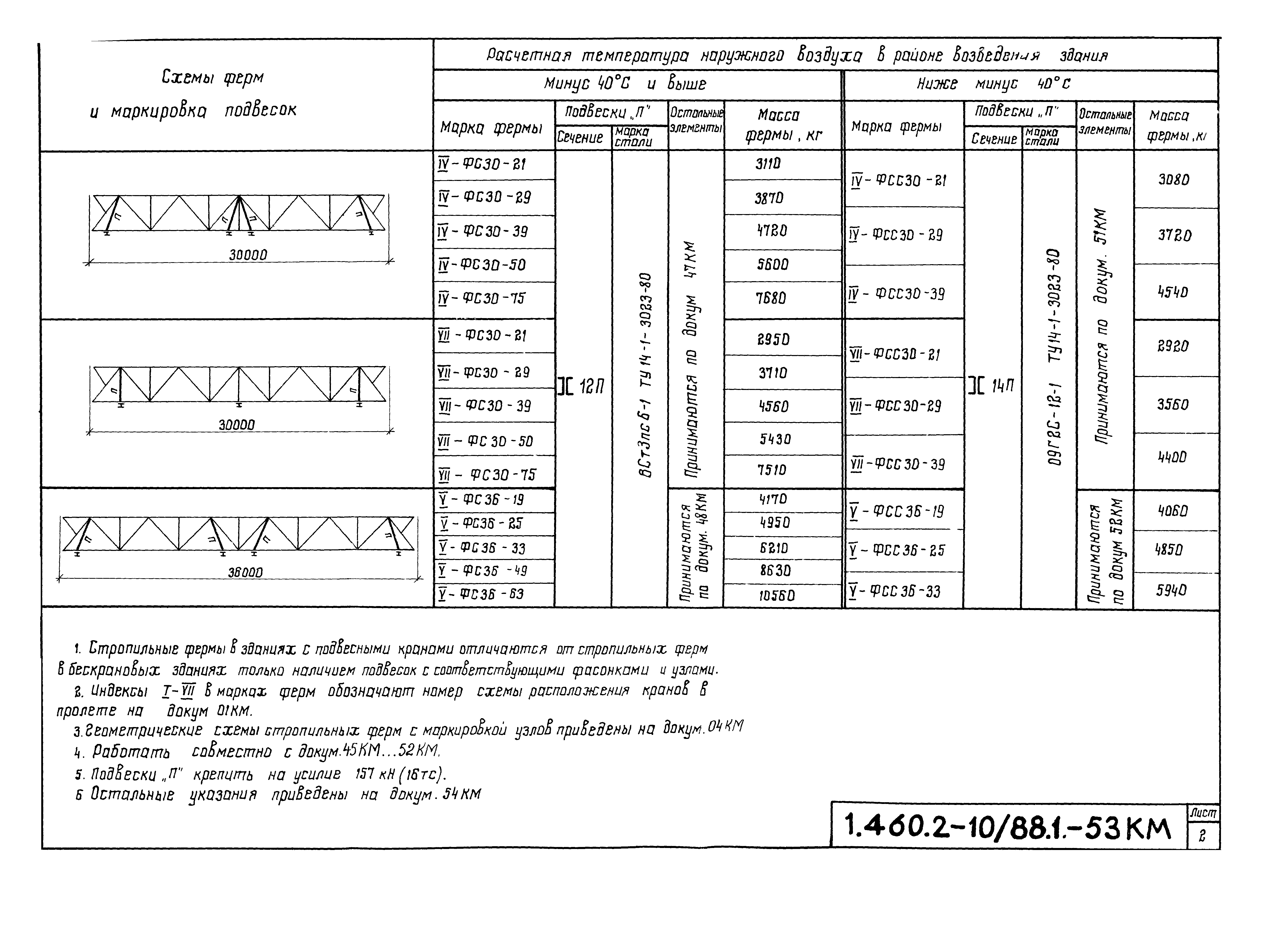 Серия 1.460.2-10/88