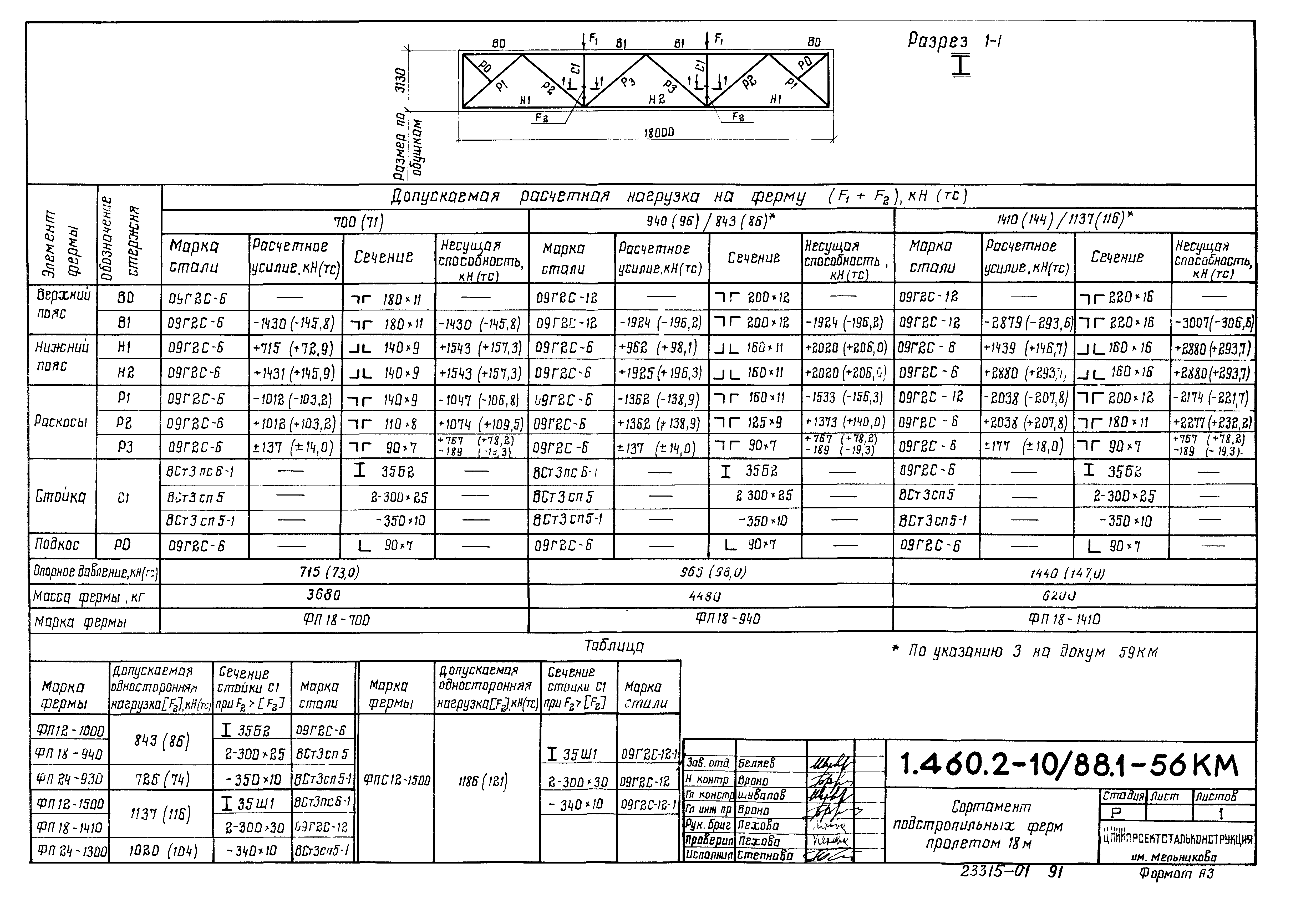 Серия 1.460.2-10/88