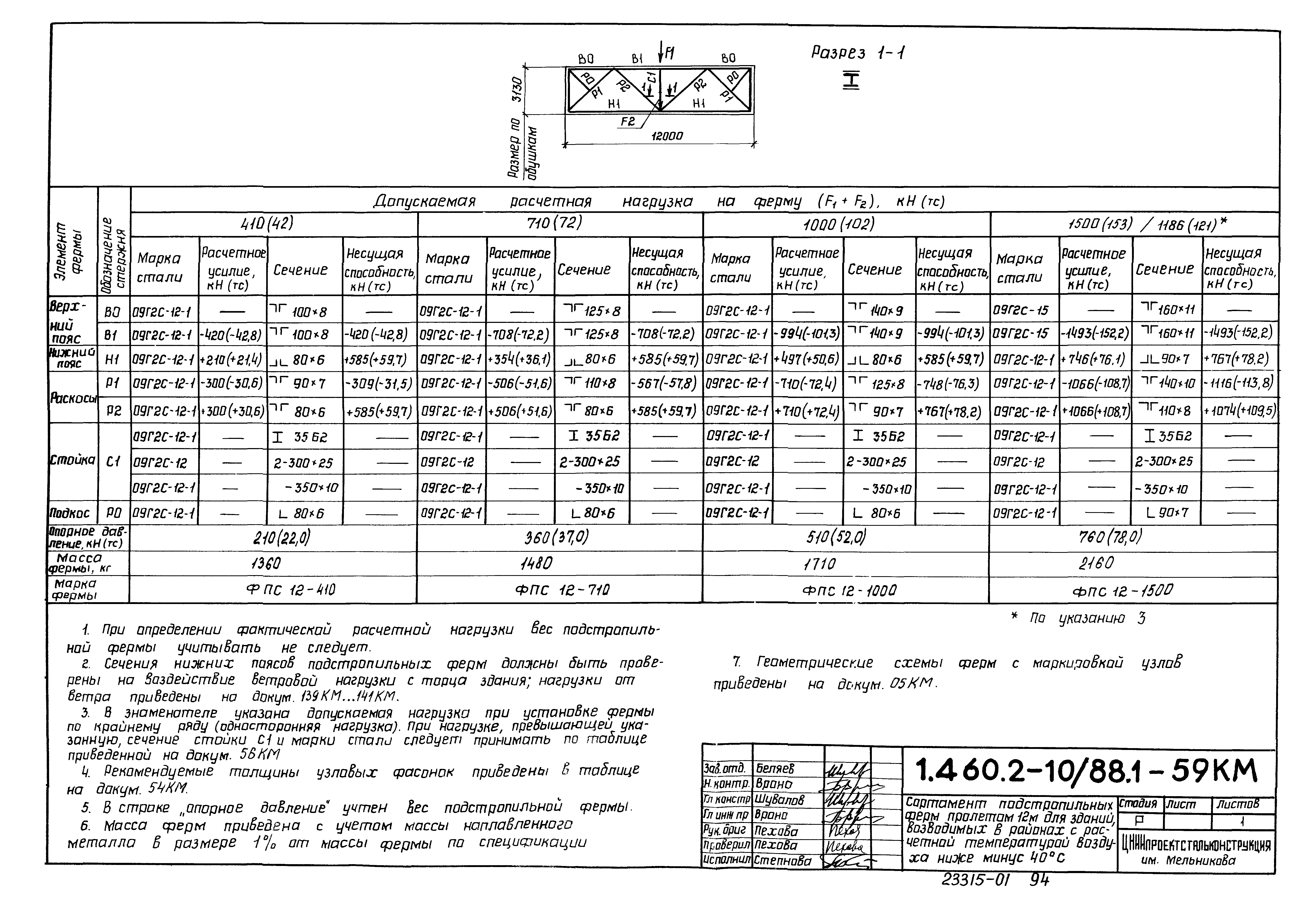 Серия 1.460.2-10/88