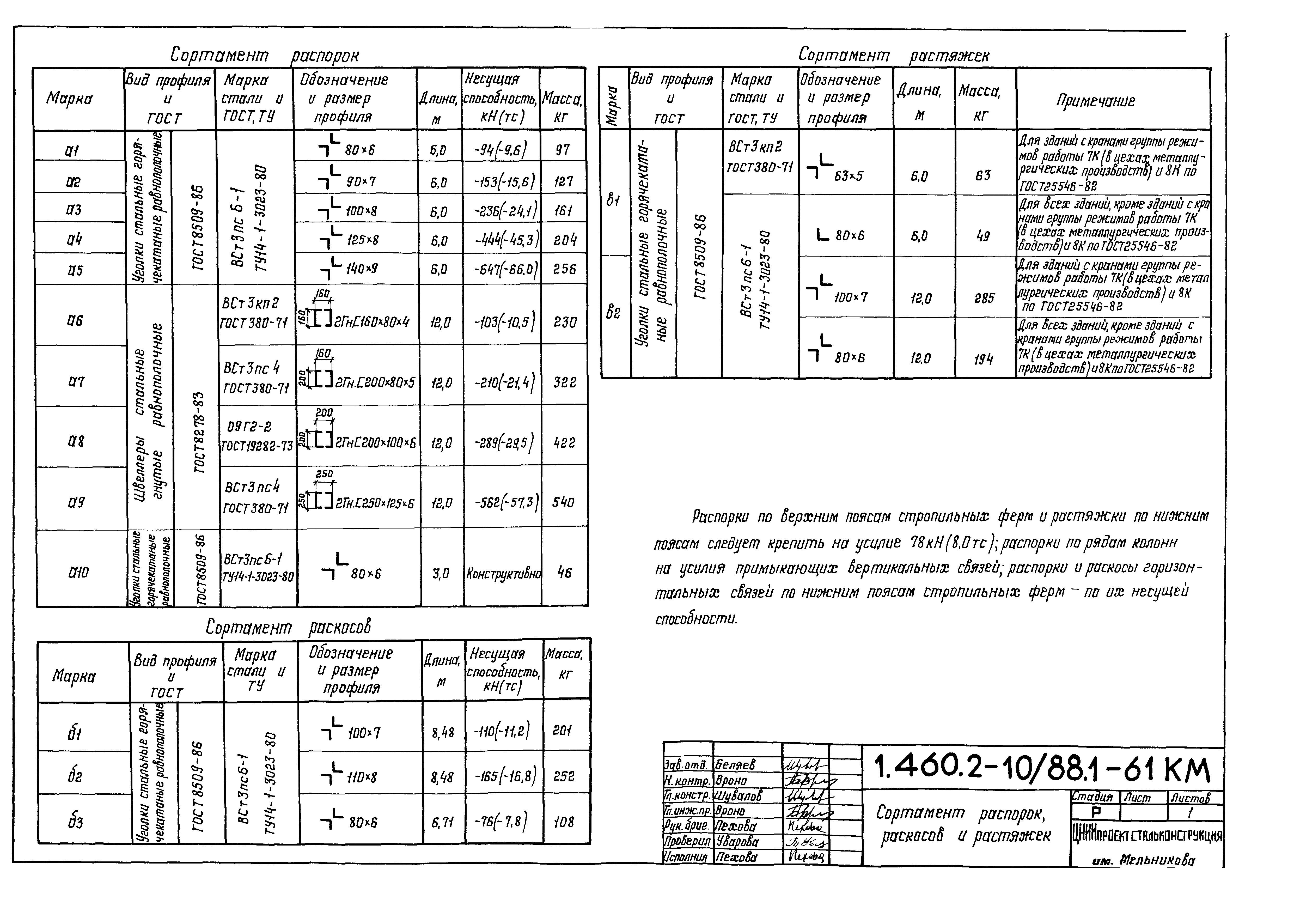 Серия 1.460.2-10/88