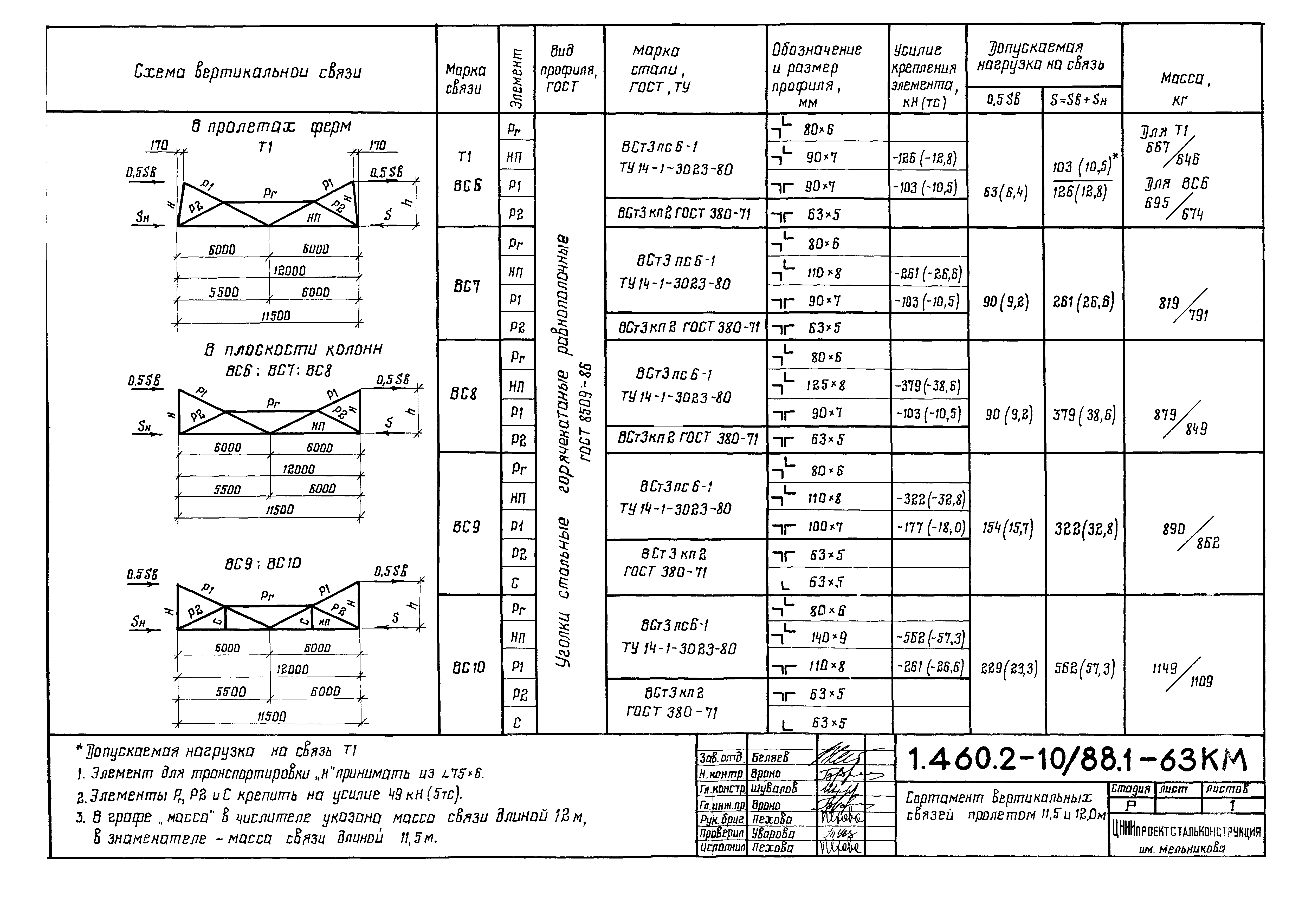 Серия 1.460.2-10/88