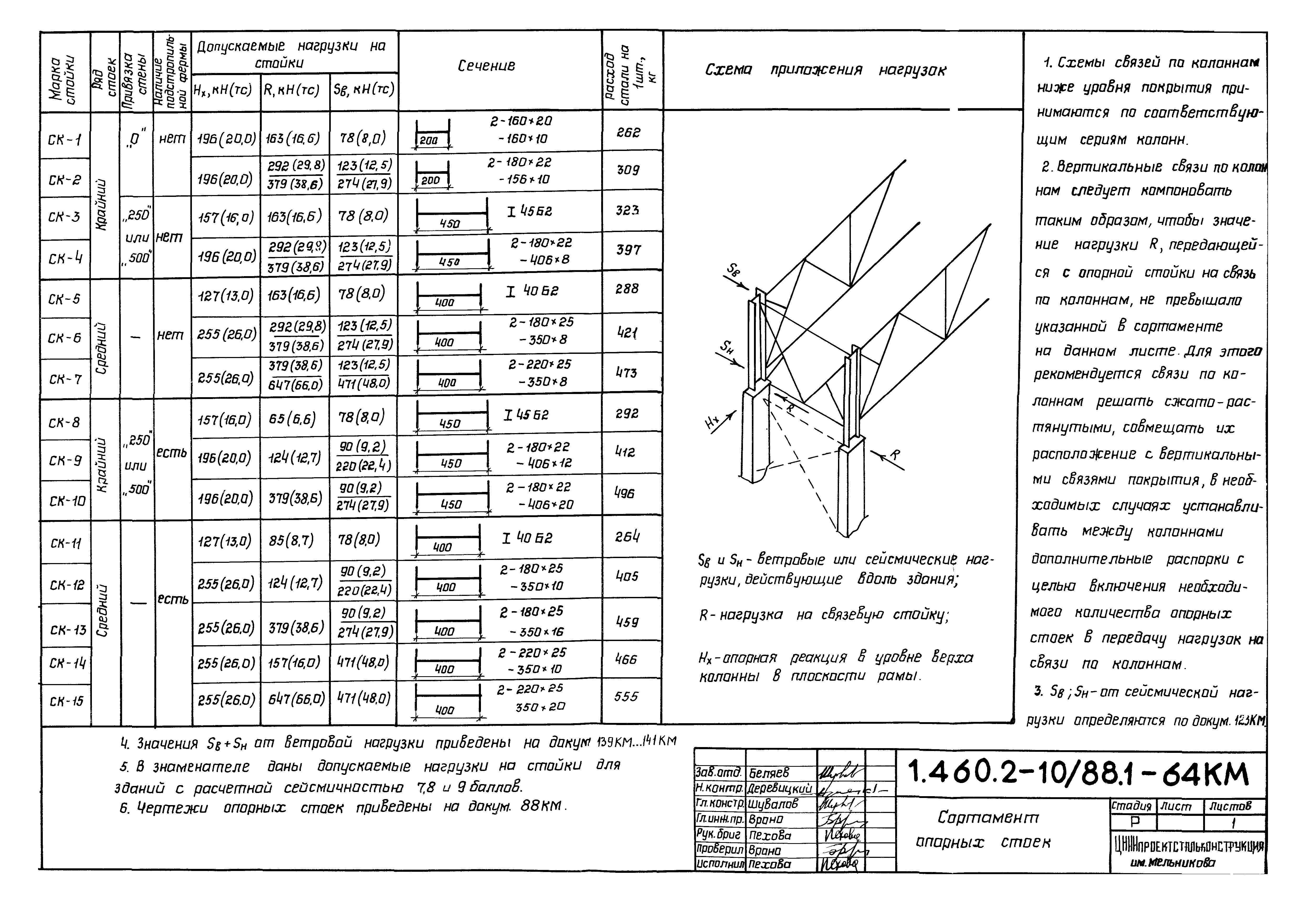 Серия 1.460.2-10/88