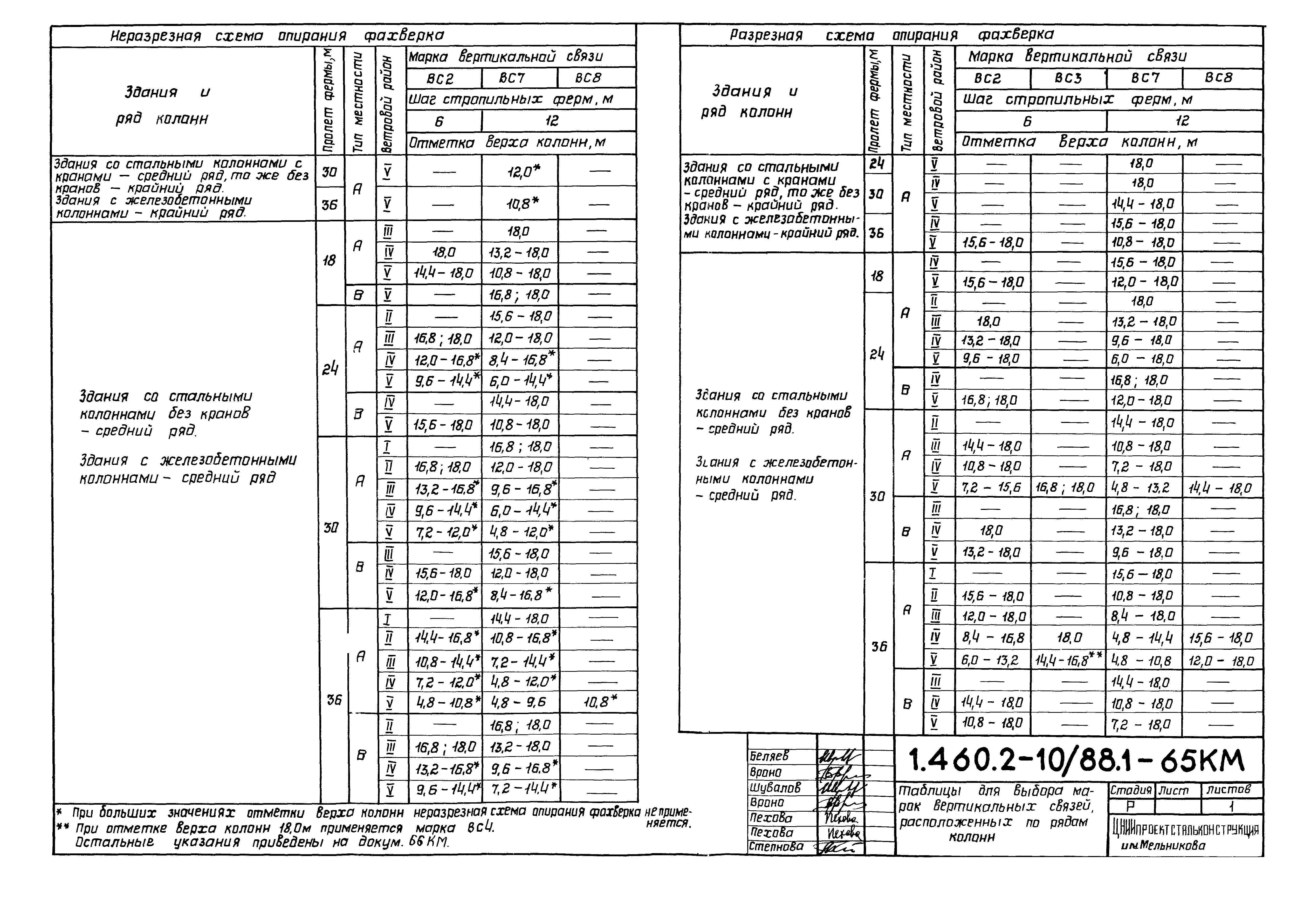 Серия 1.460.2-10/88