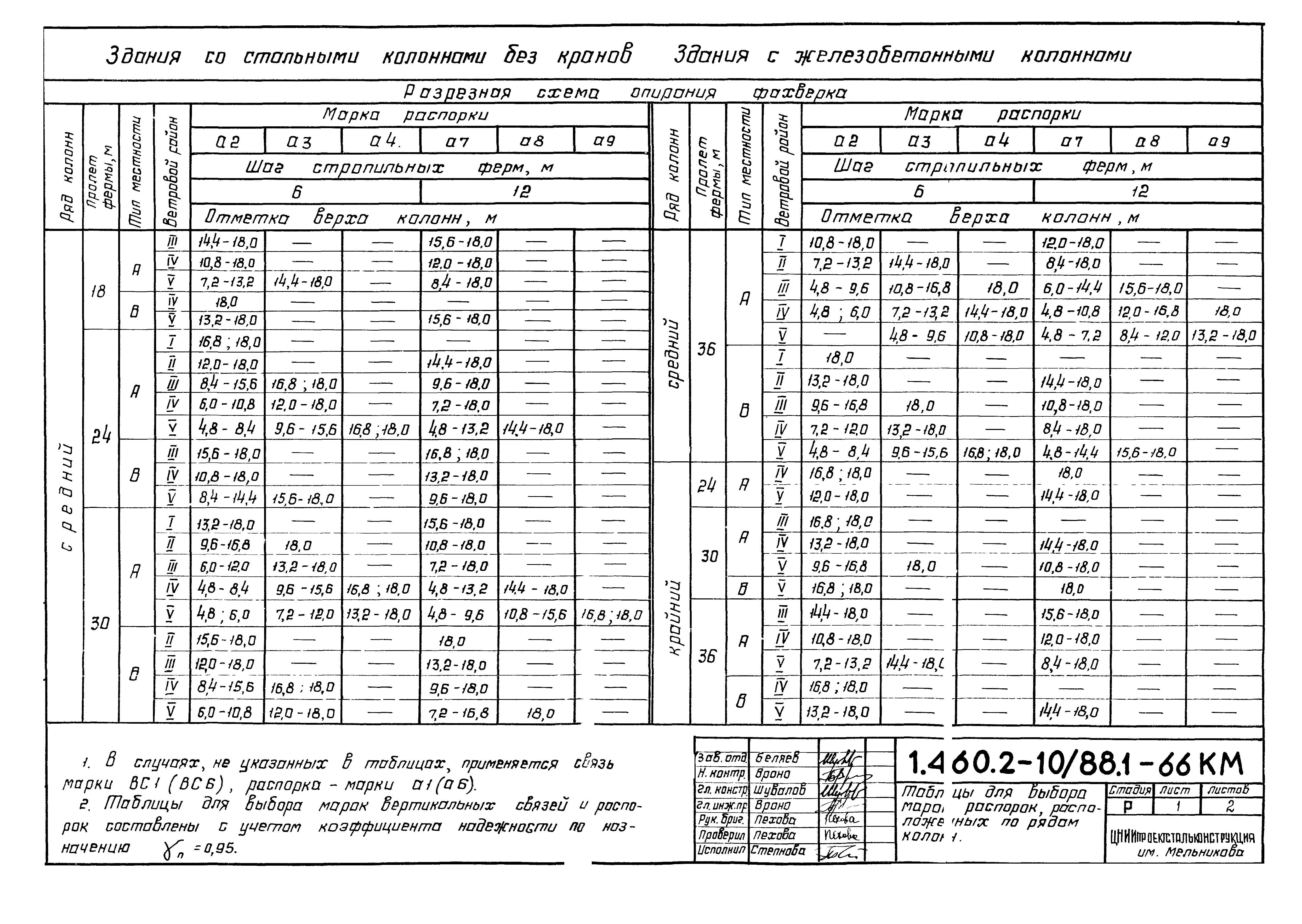 Серия 1.460.2-10/88