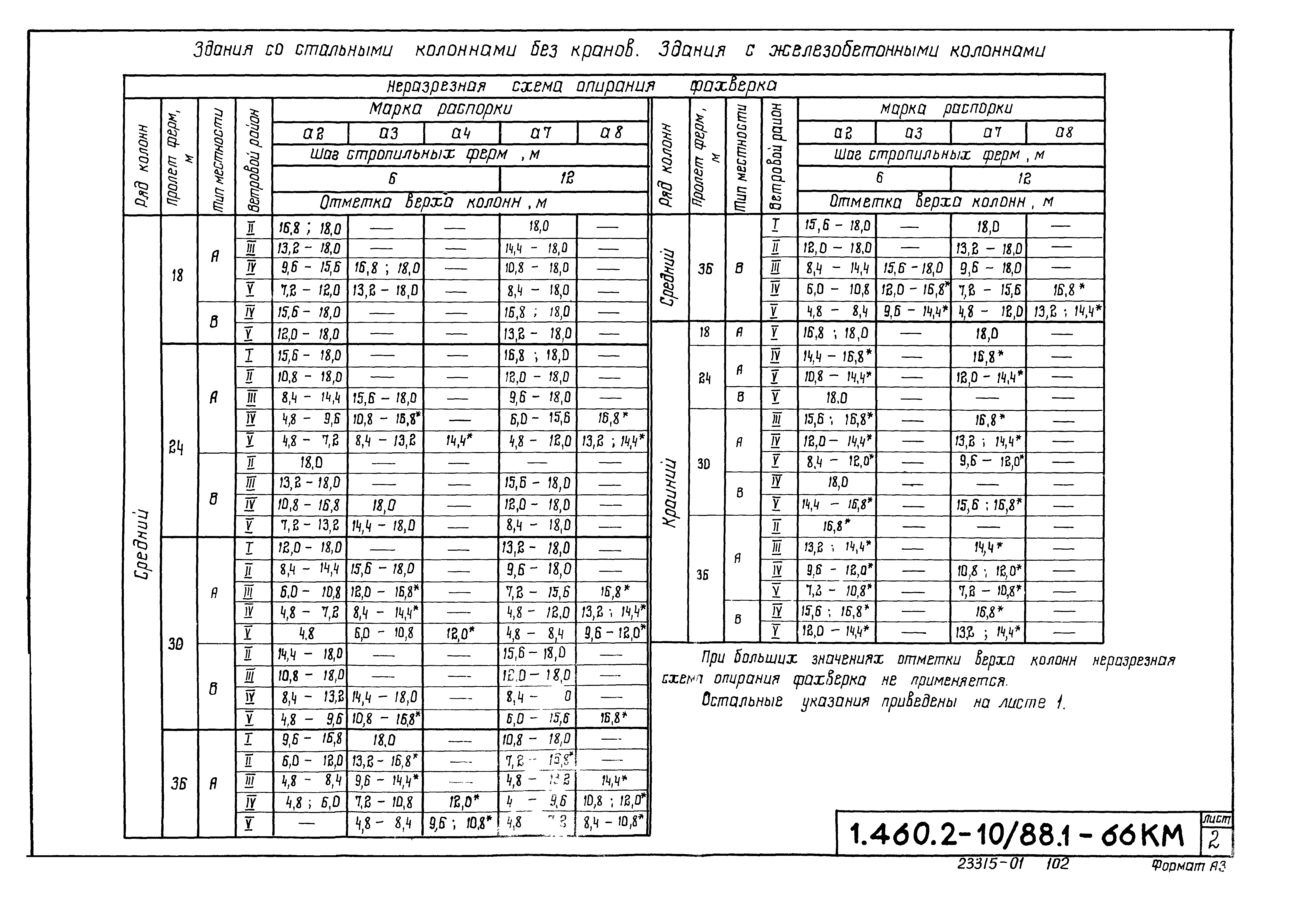 Серия 1.460.2-10/88