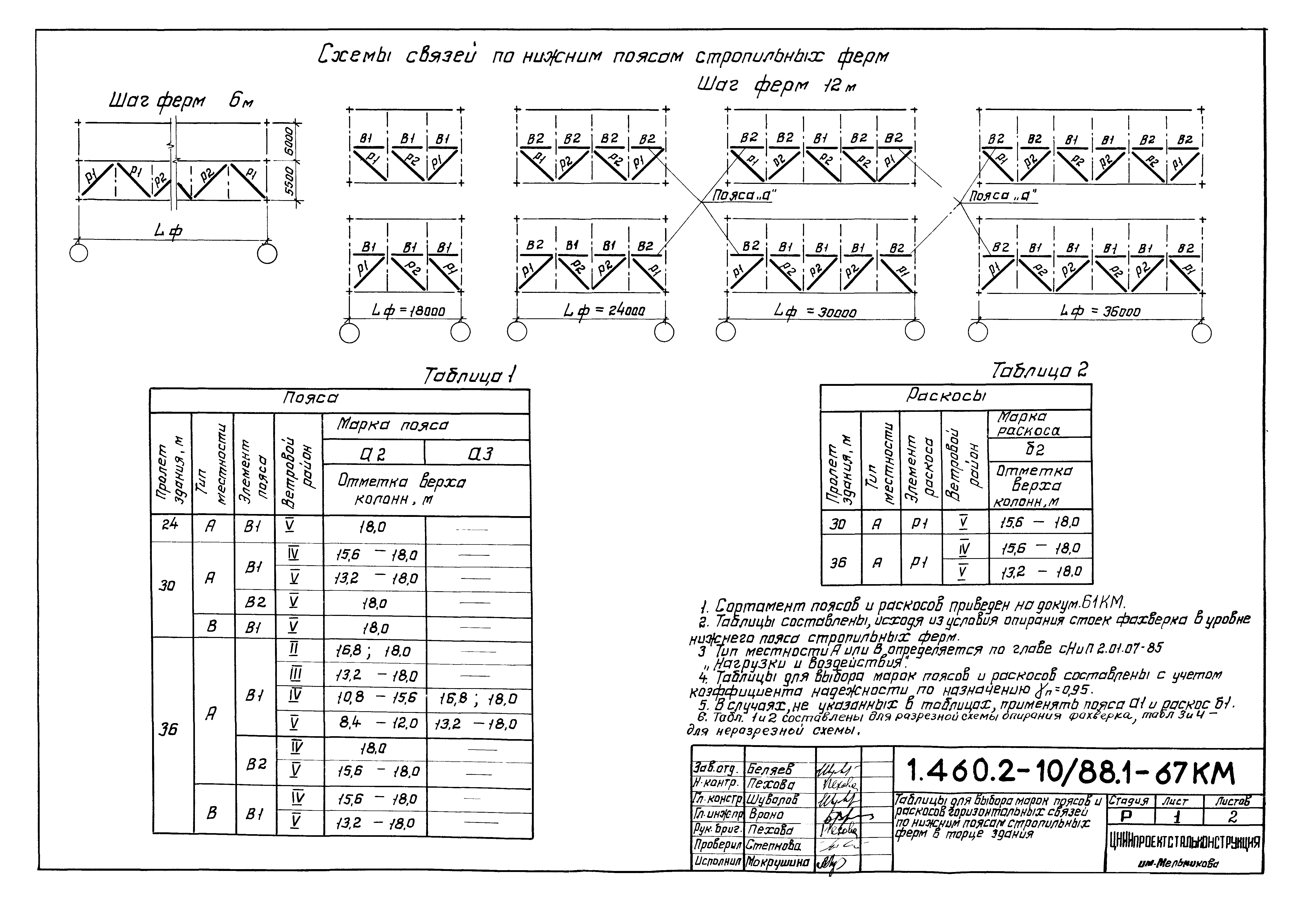 Серия 1.460.2-10/88