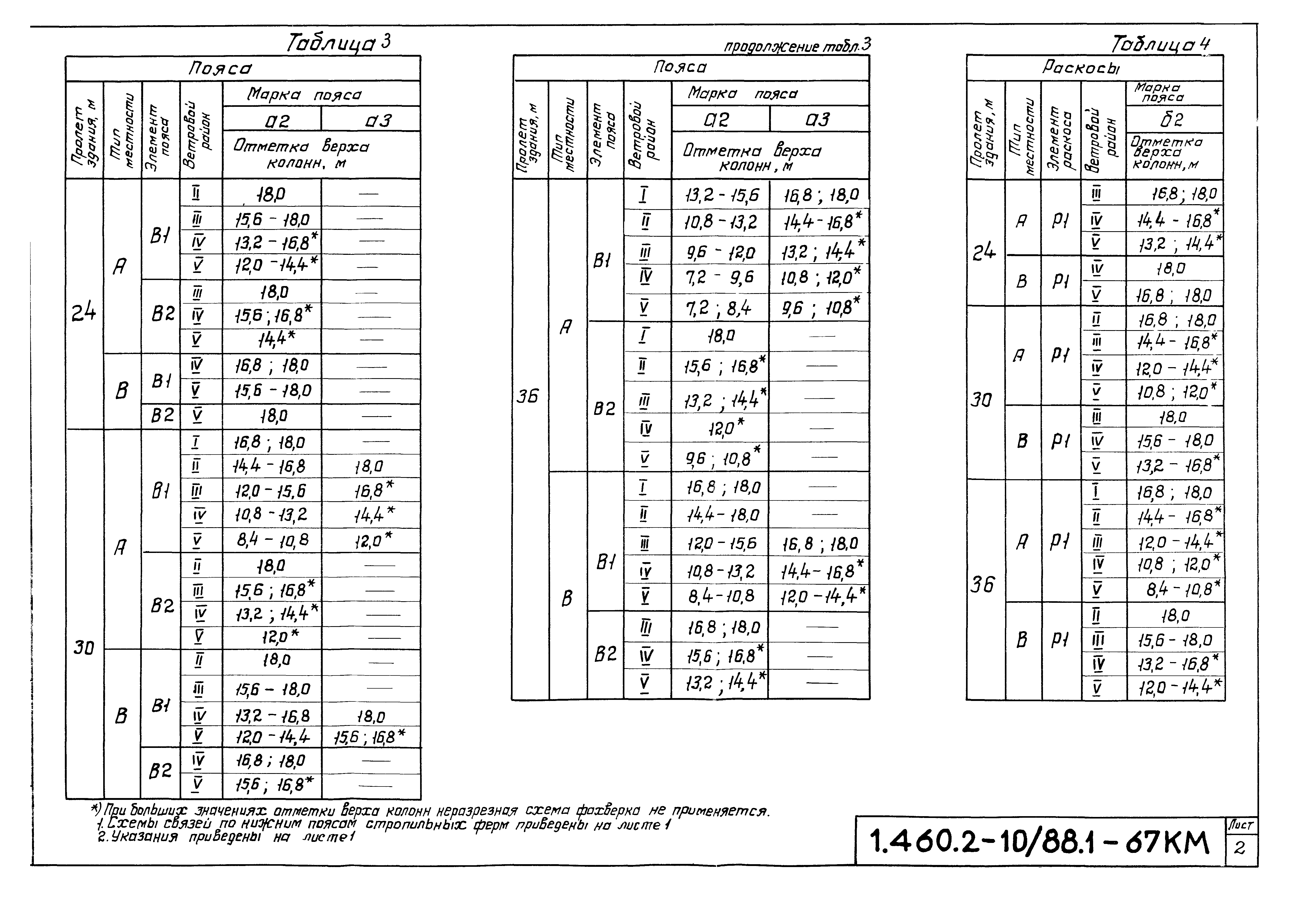 Серия 1.460.2-10/88