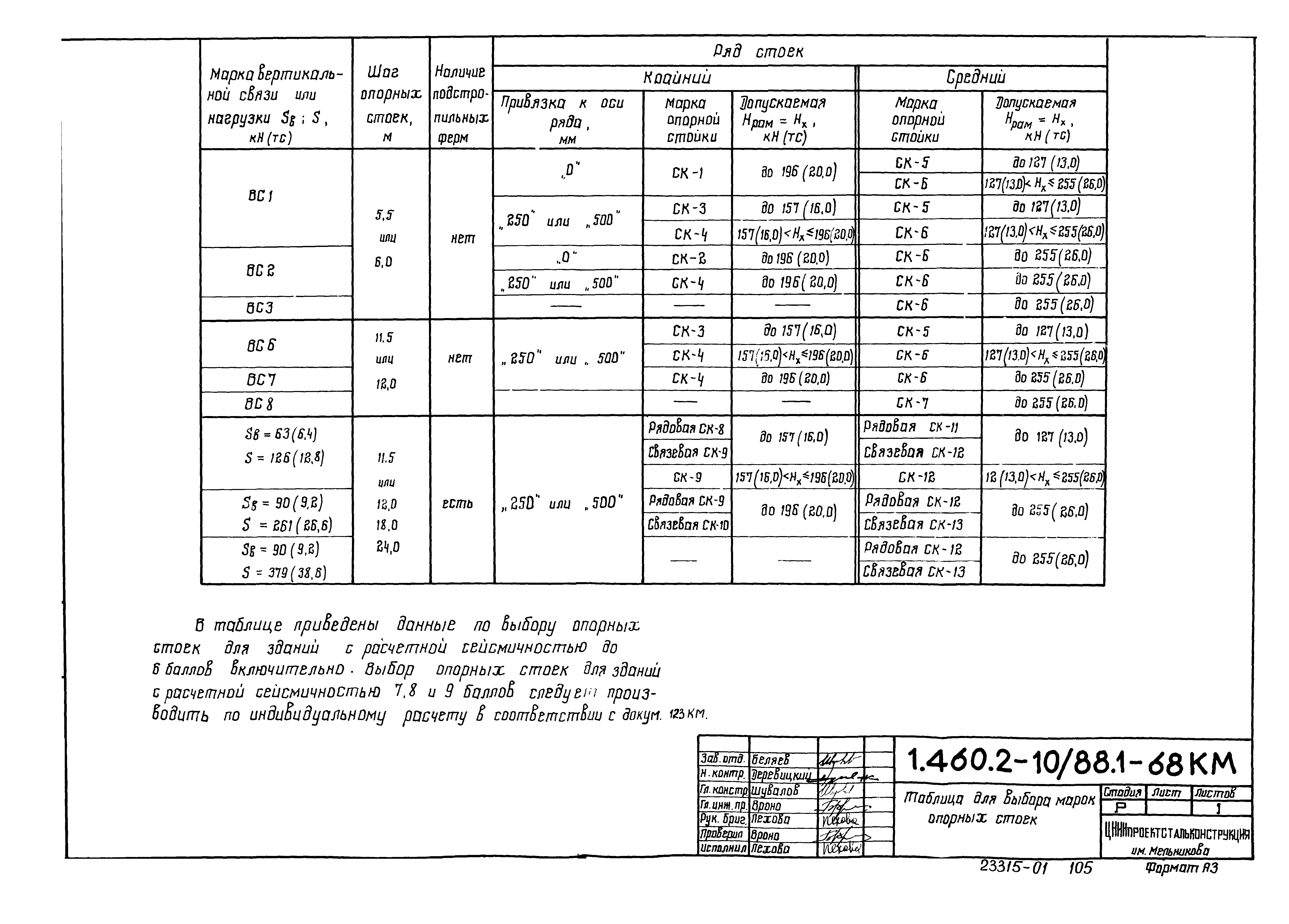 Серия 1.460.2-10/88