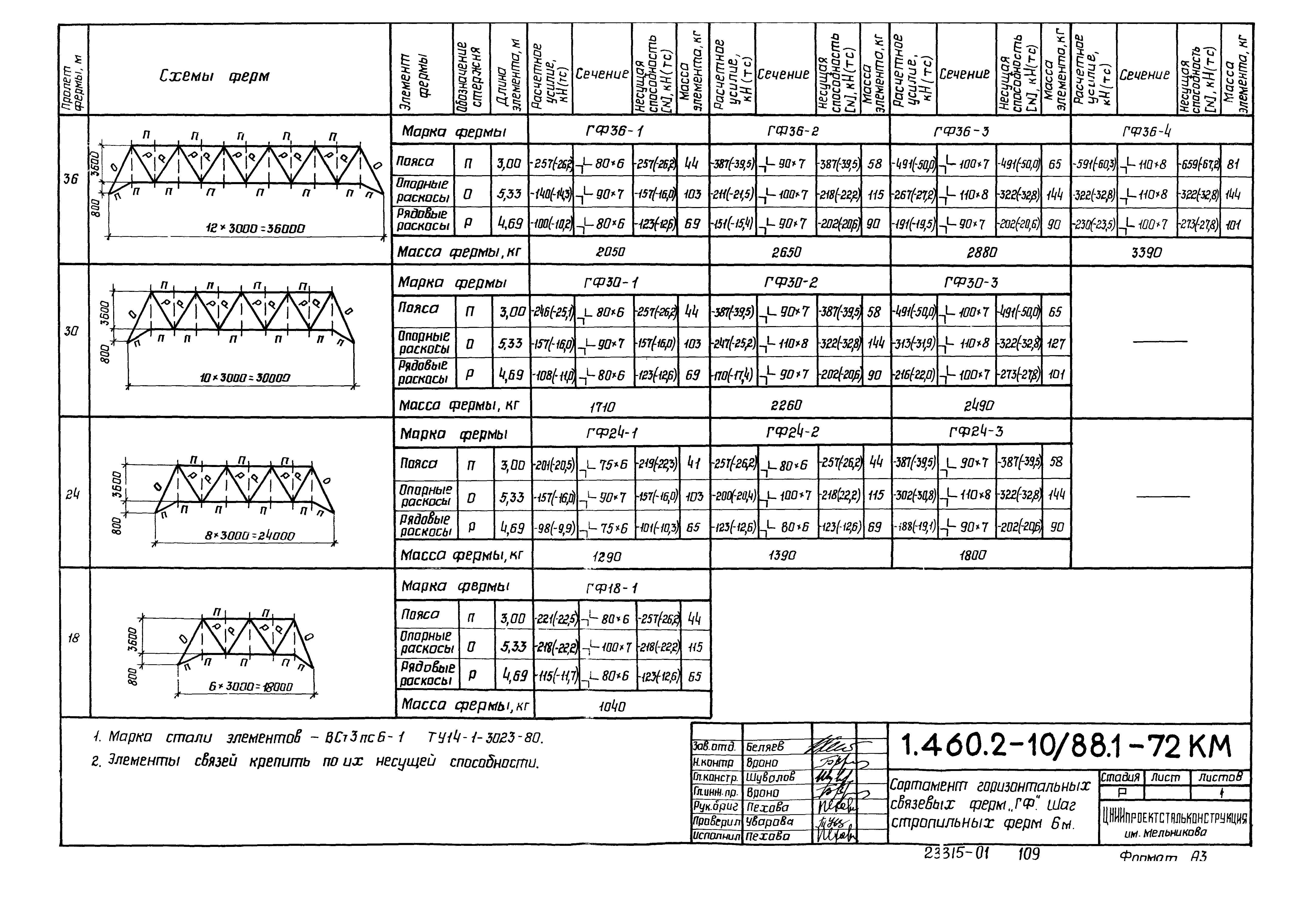 Серия 1.460.2-10/88