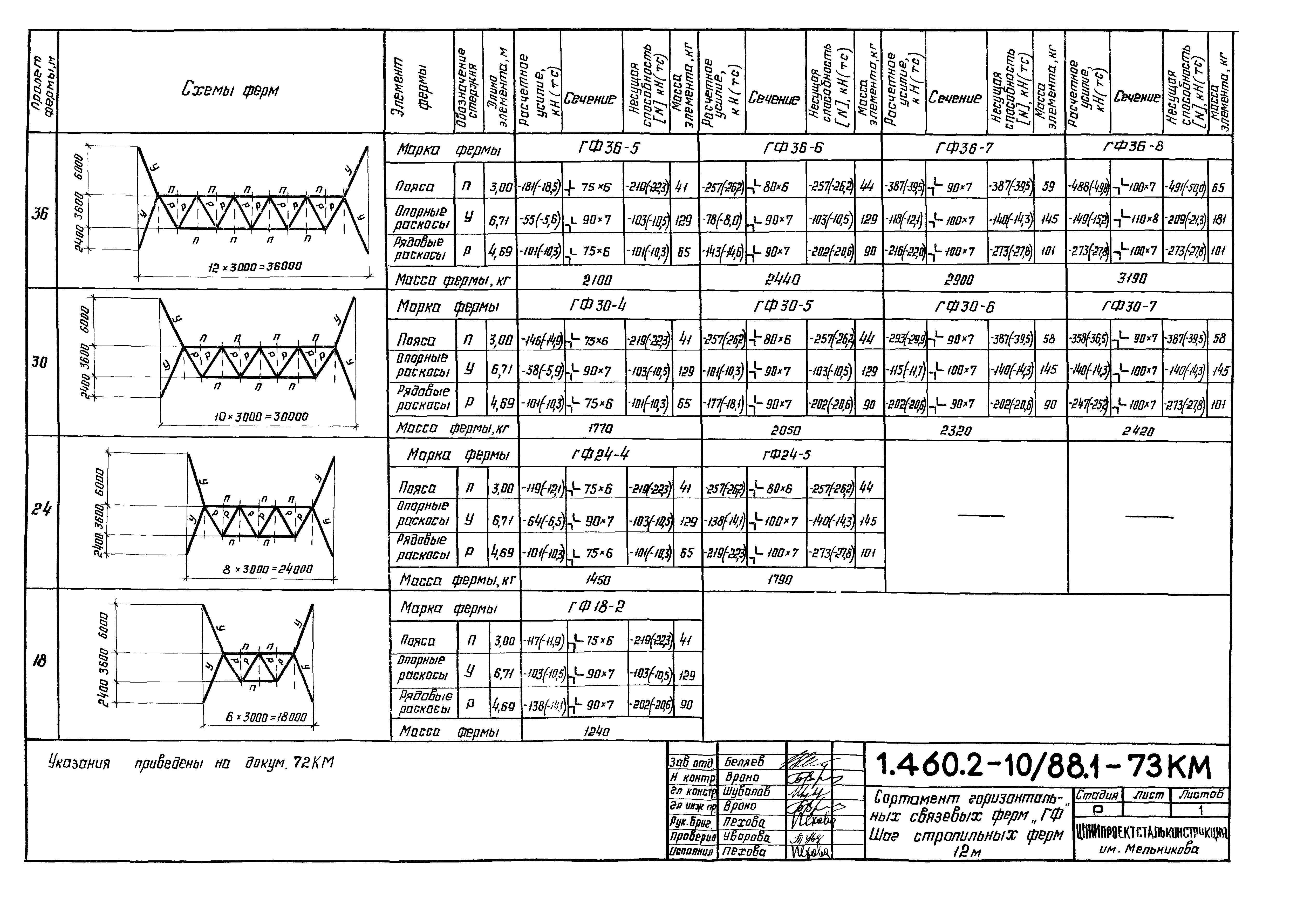 Серия 1.460.2-10/88