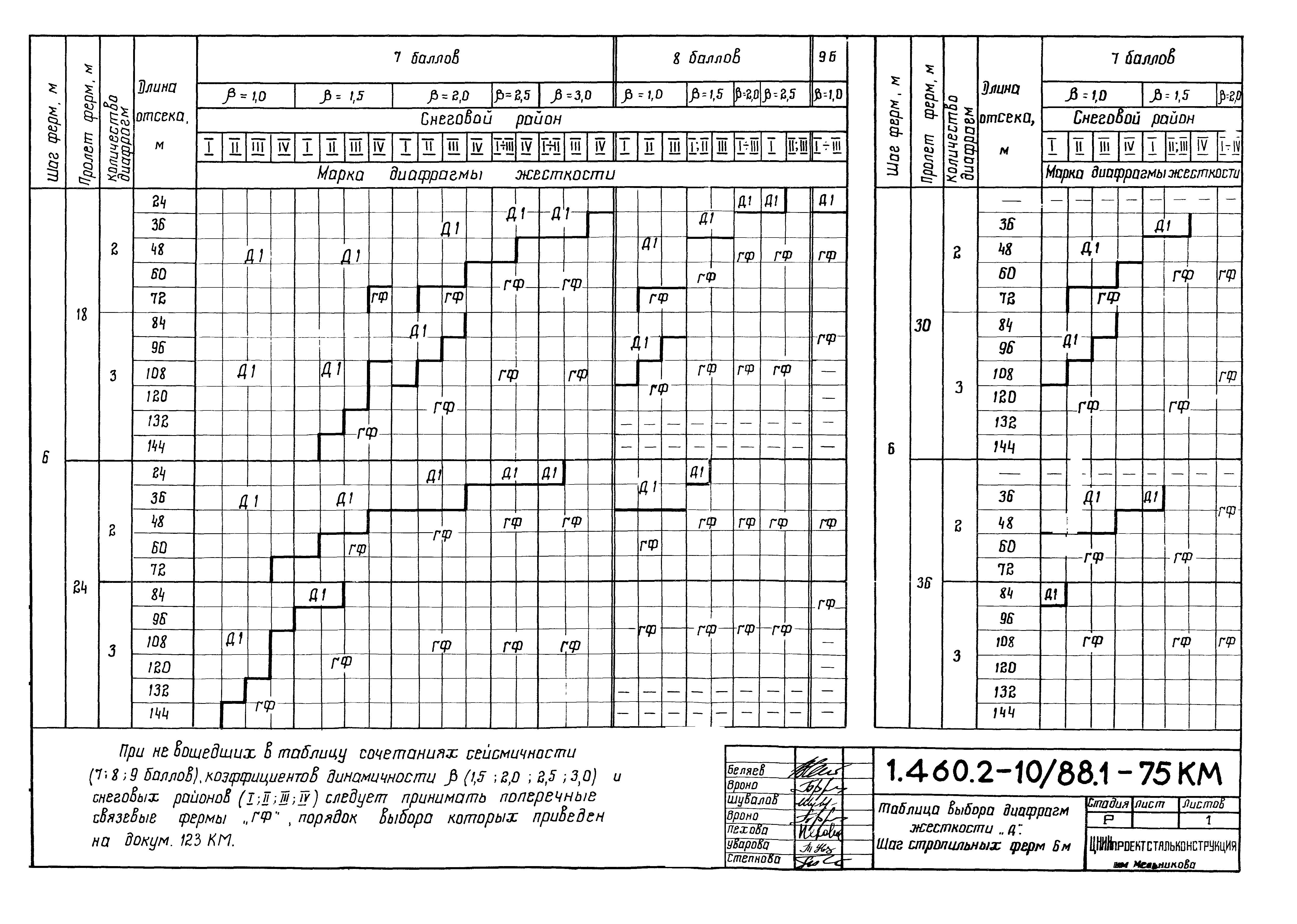 Серия 1.460.2-10/88