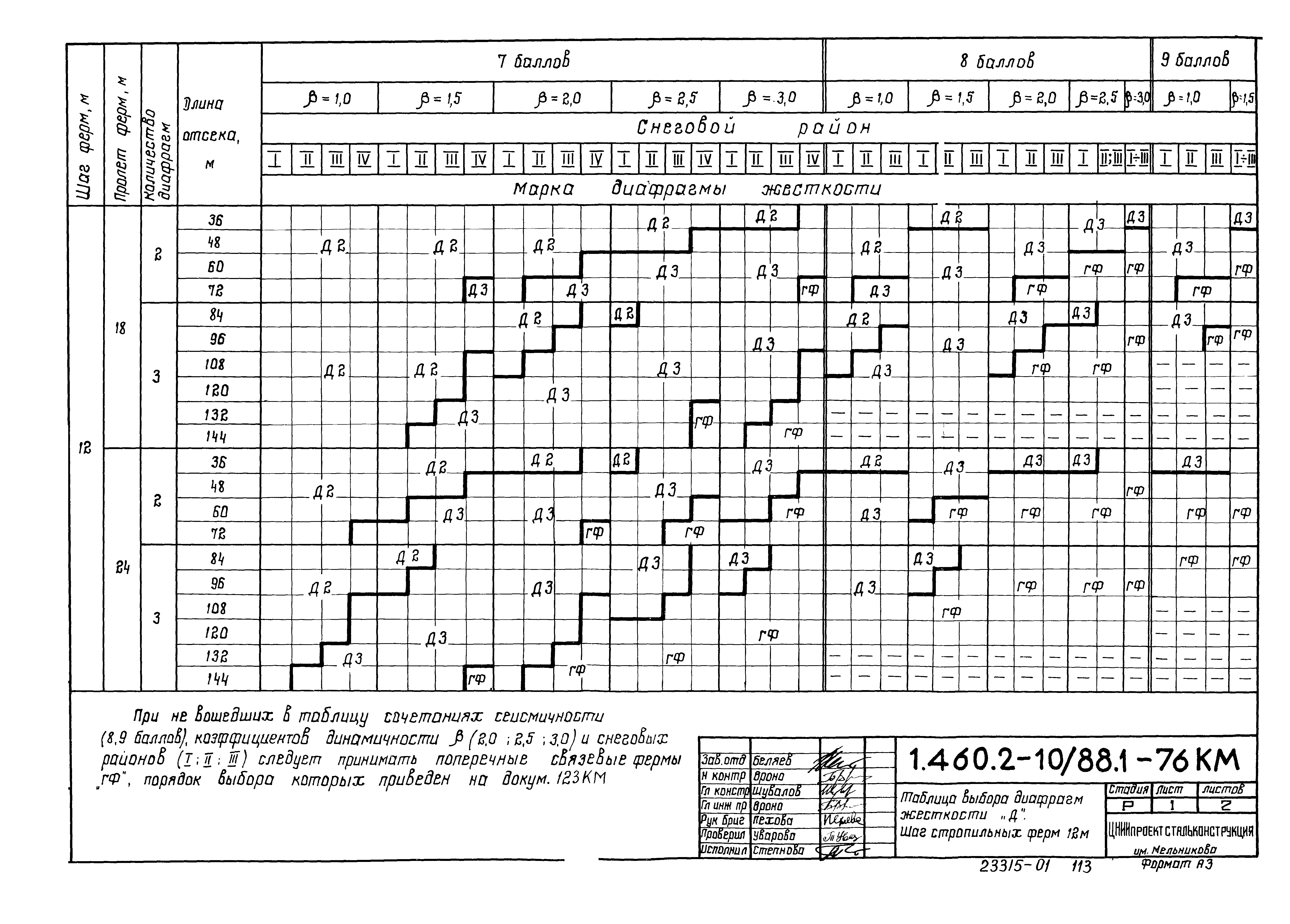 Серия 1.460.2-10/88