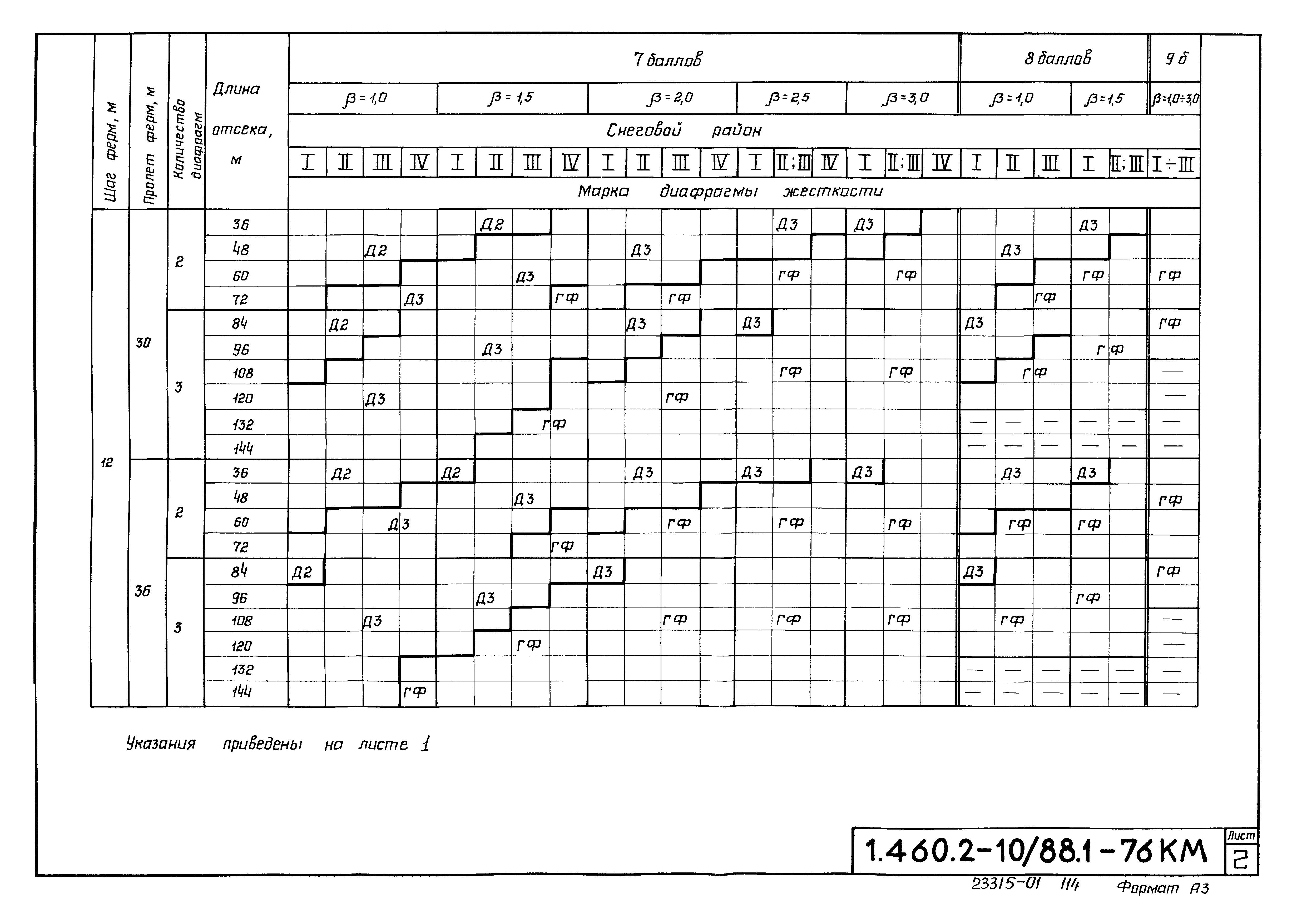 Серия 1.460.2-10/88