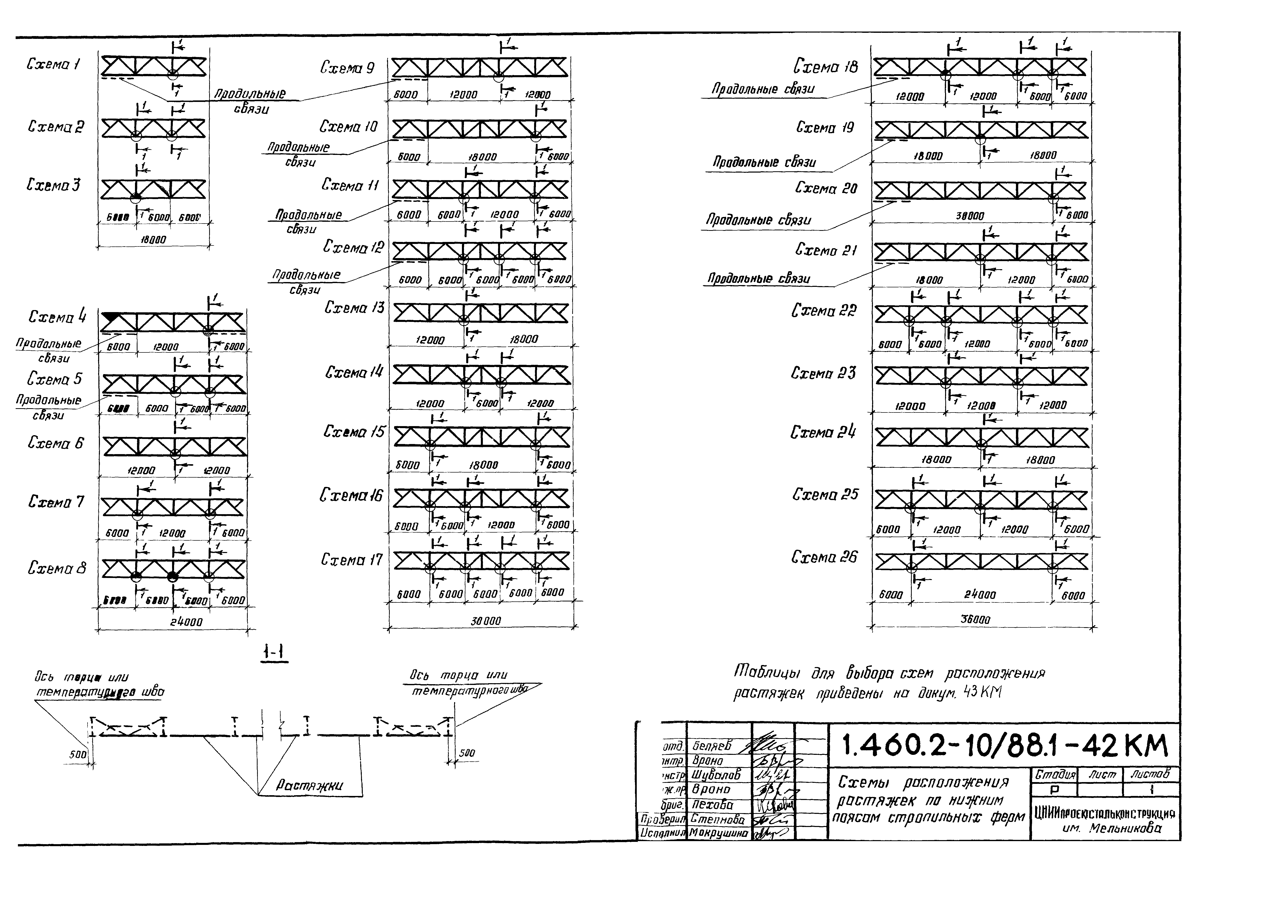 Серия 1.460.2-10/88