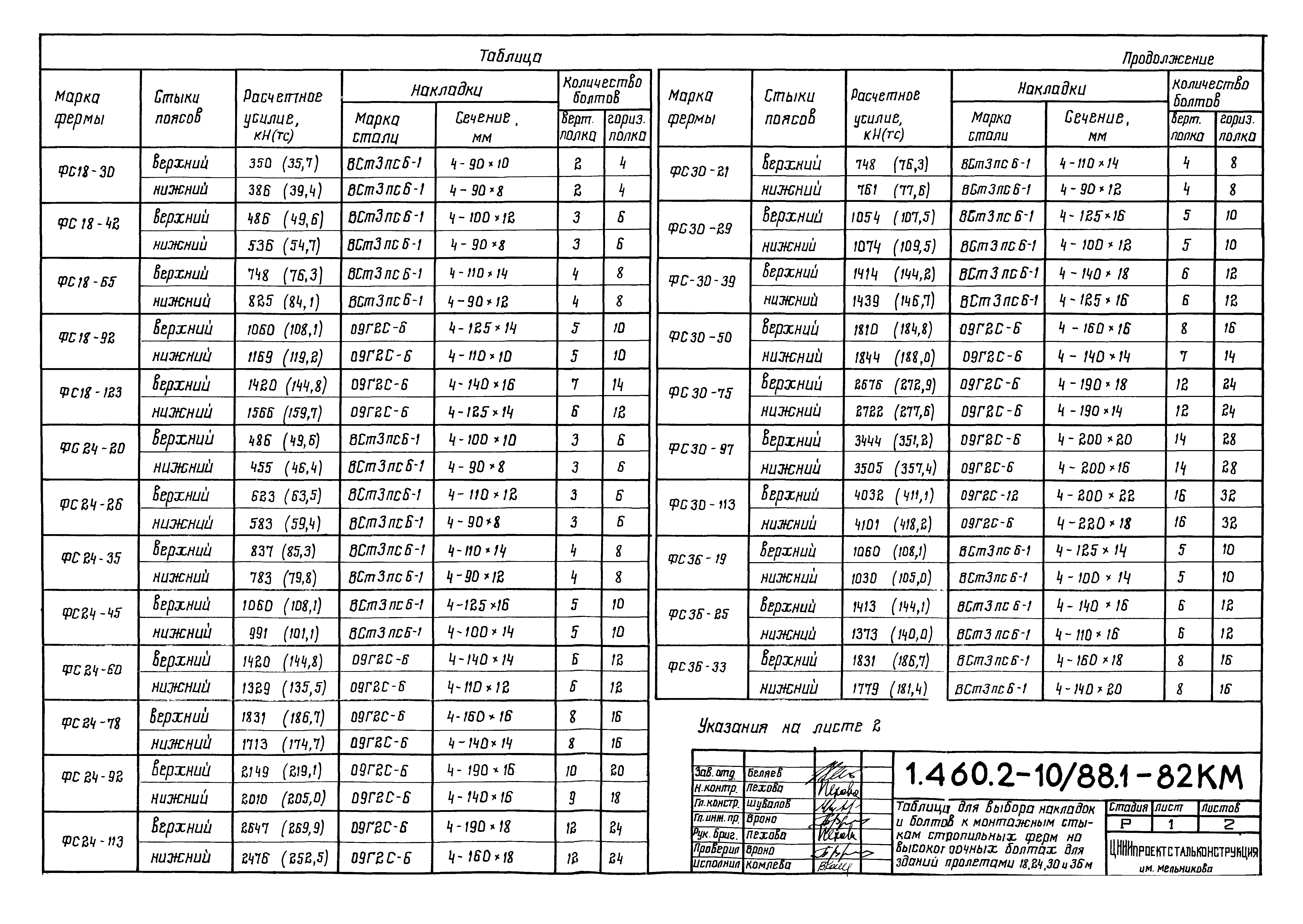 Серия 1.460.2-10/88