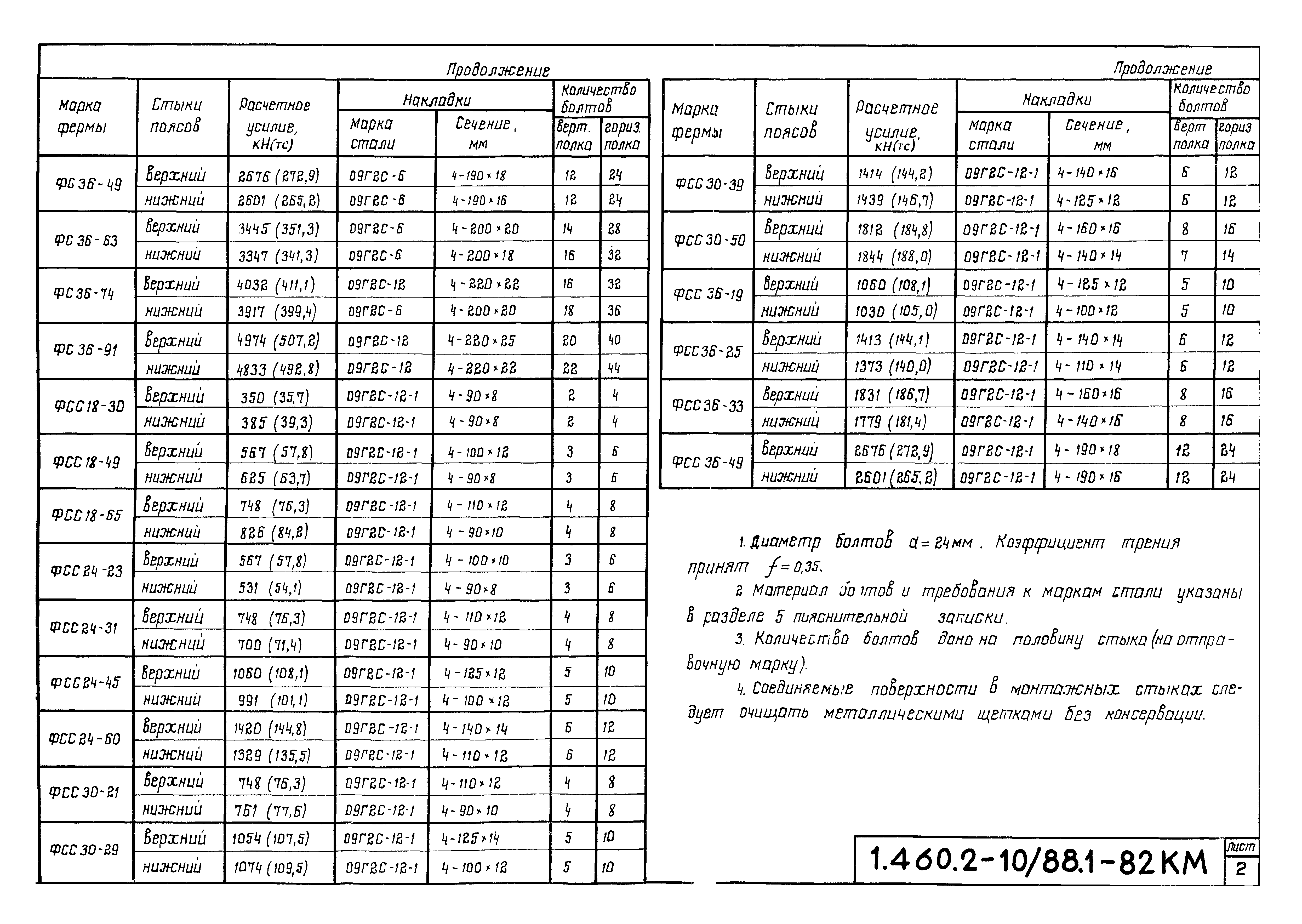 Серия 1.460.2-10/88