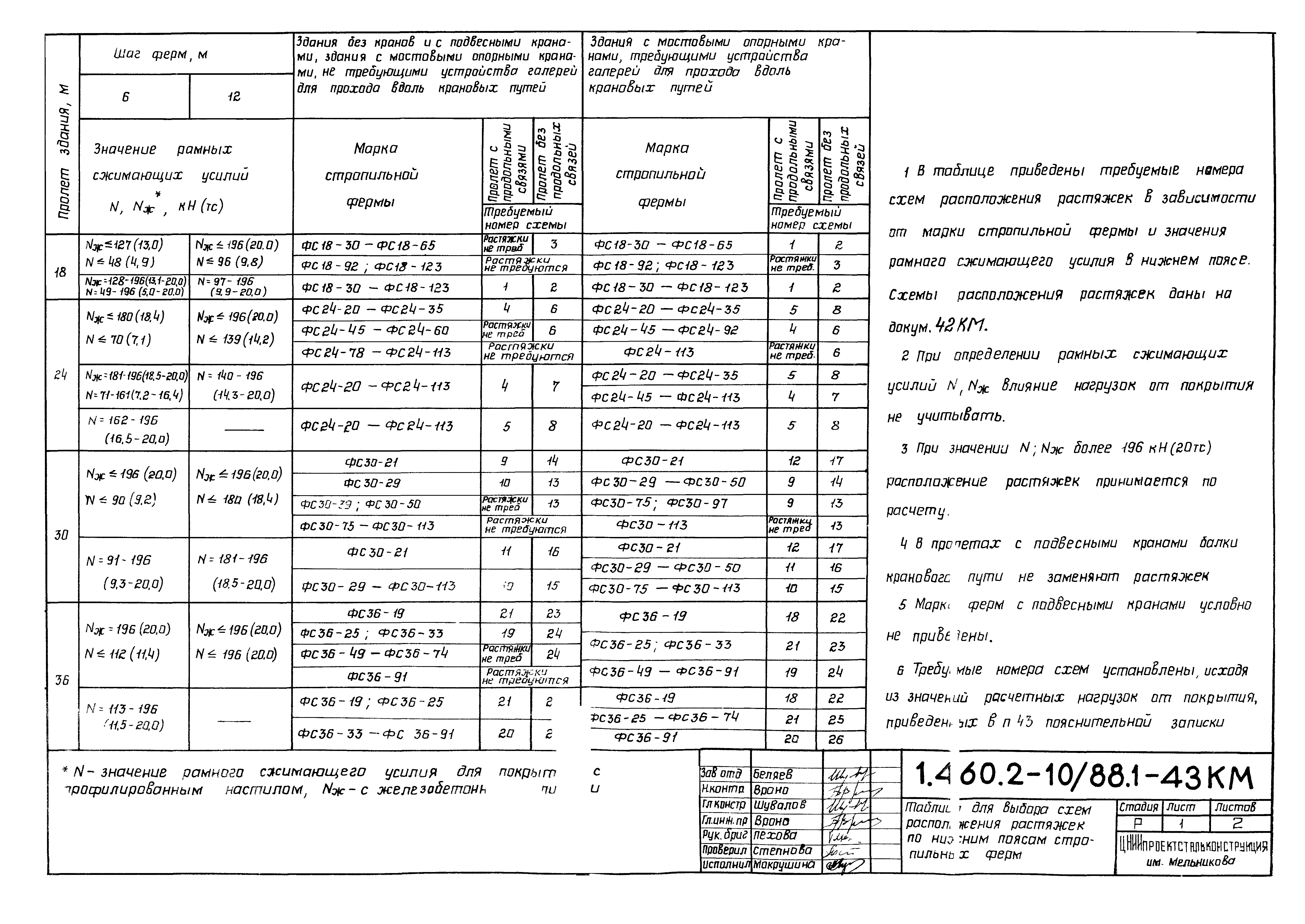 Серия 1.460.2-10/88