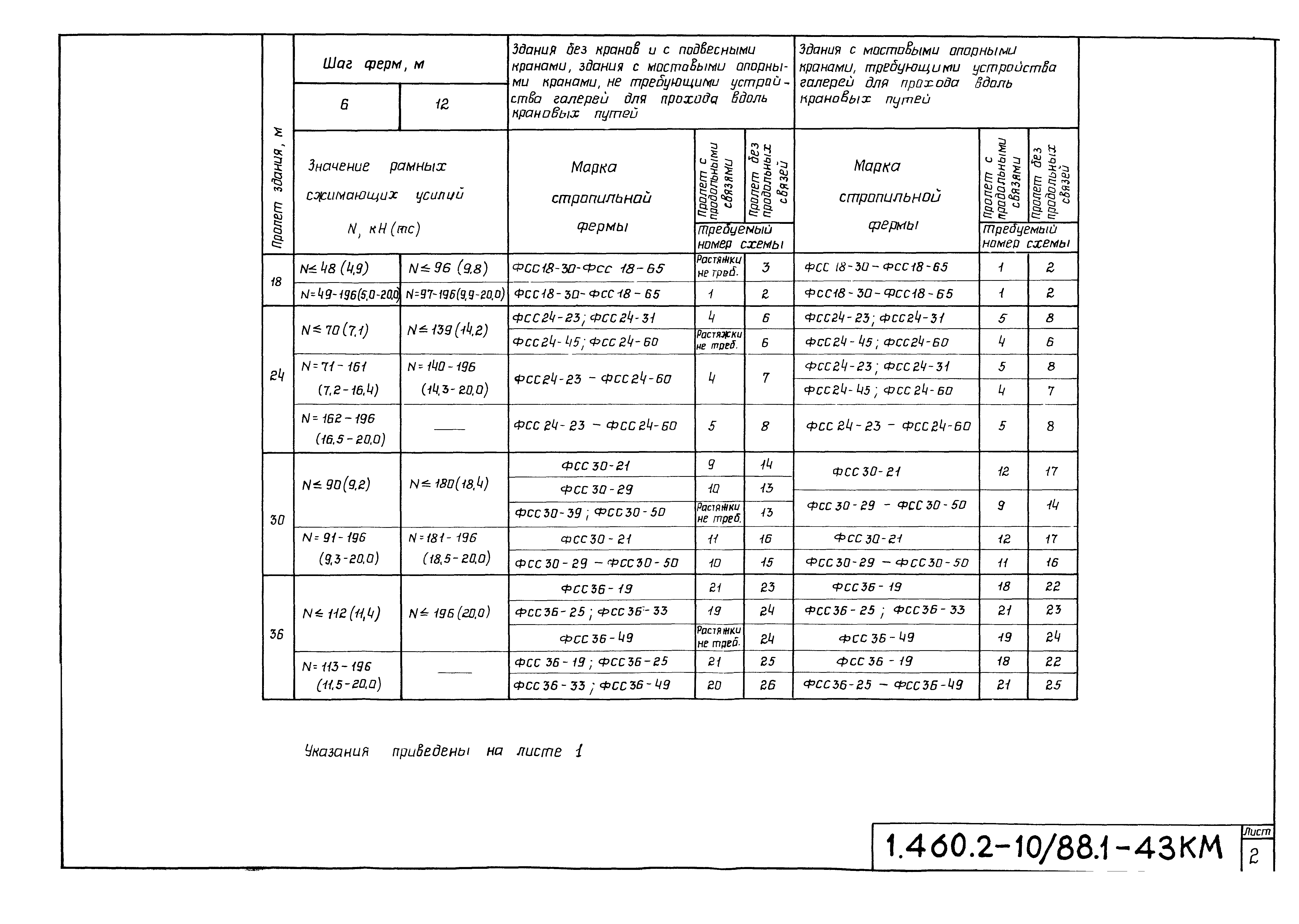 Серия 1.460.2-10/88