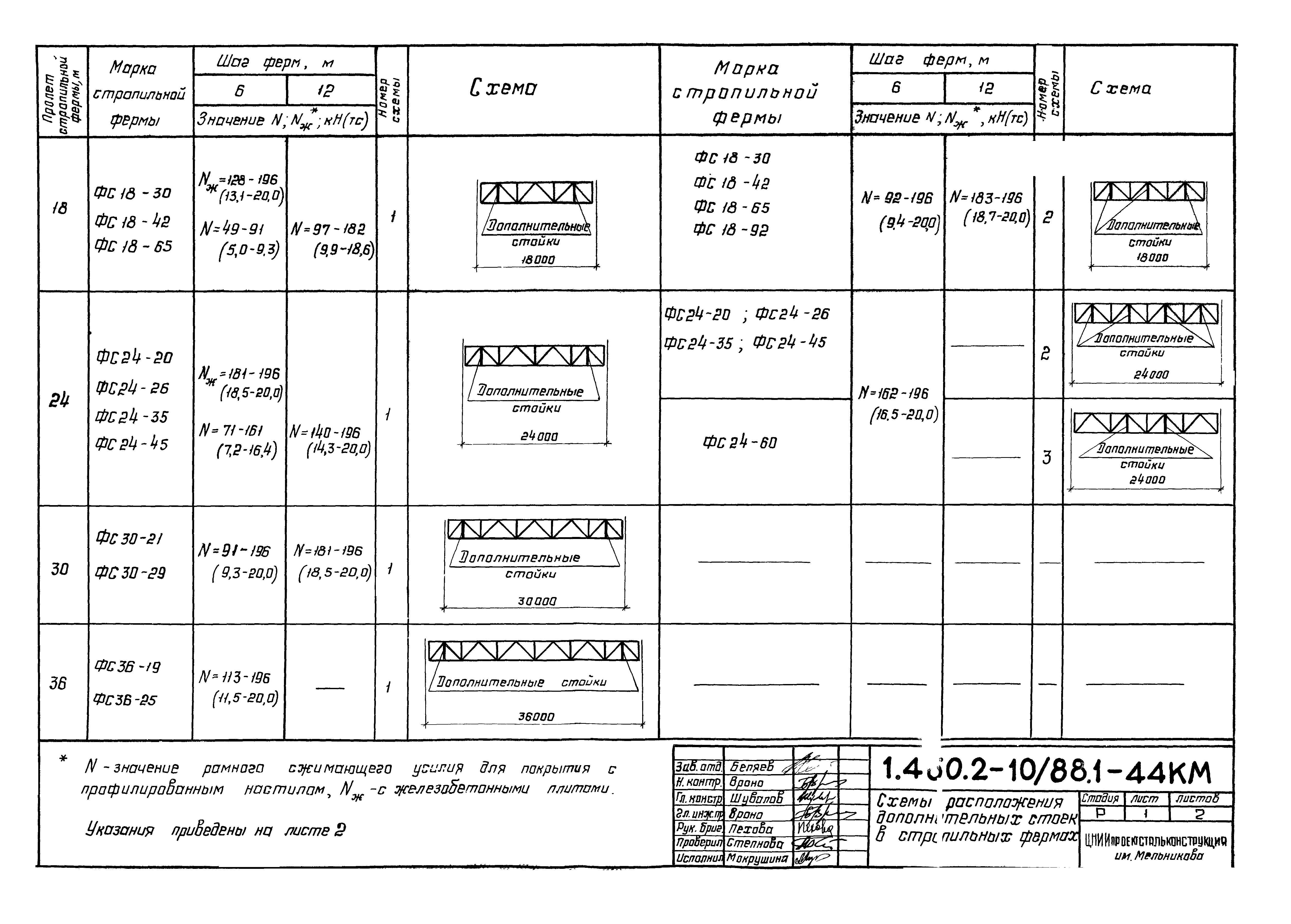 Серия 1.460.2-10/88