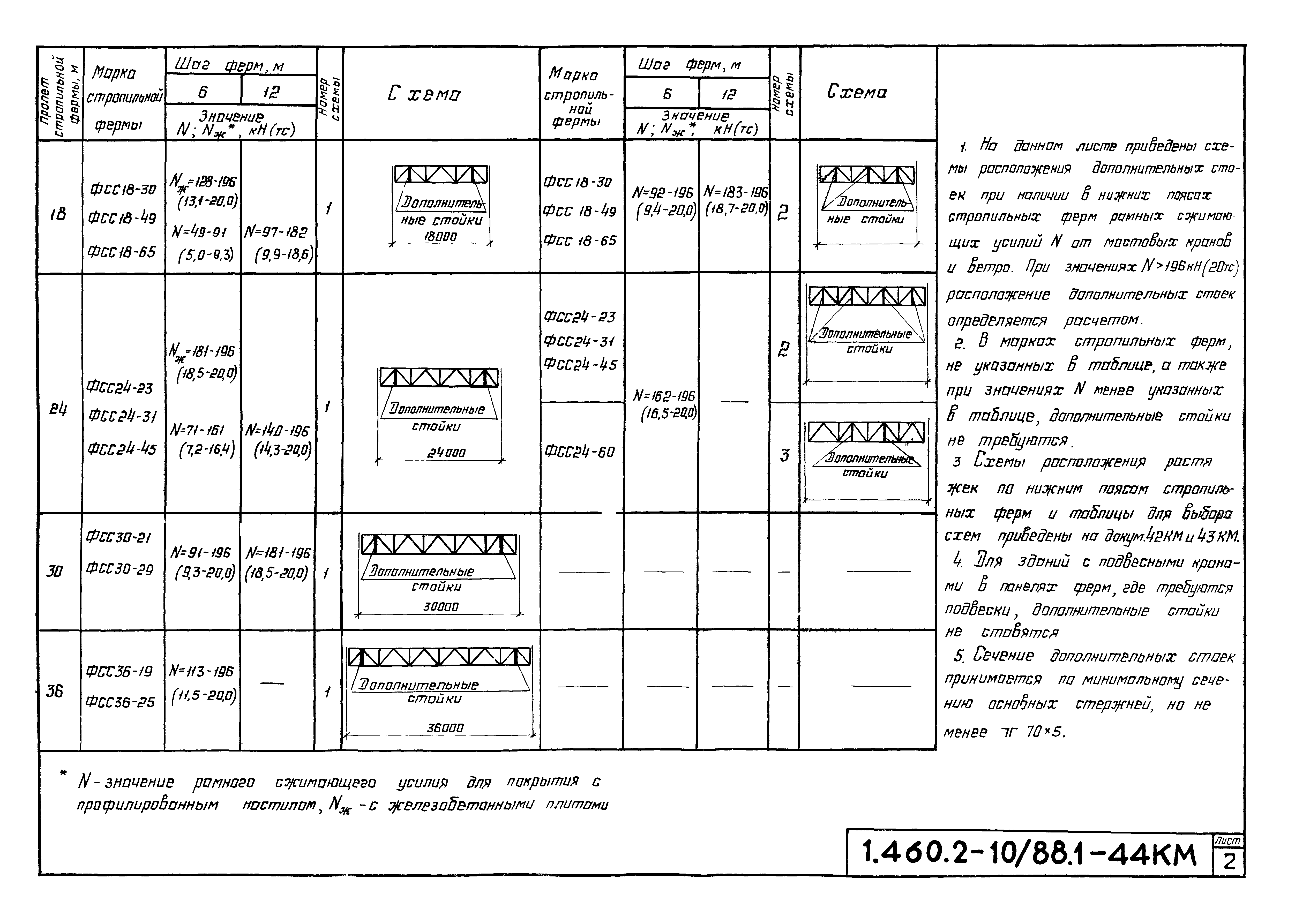 Серия 1.460.2-10/88