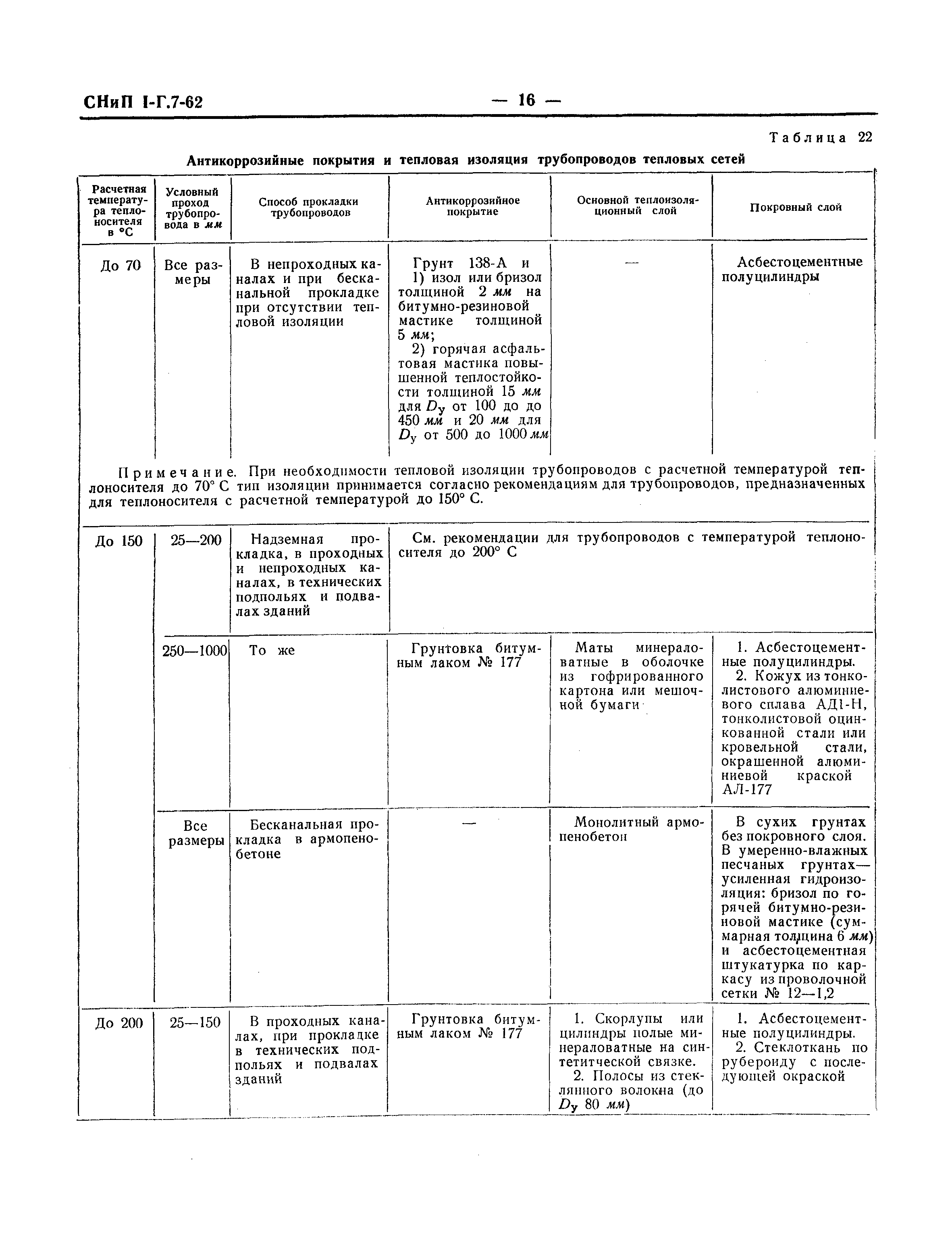 СНиП I-Г.7-62