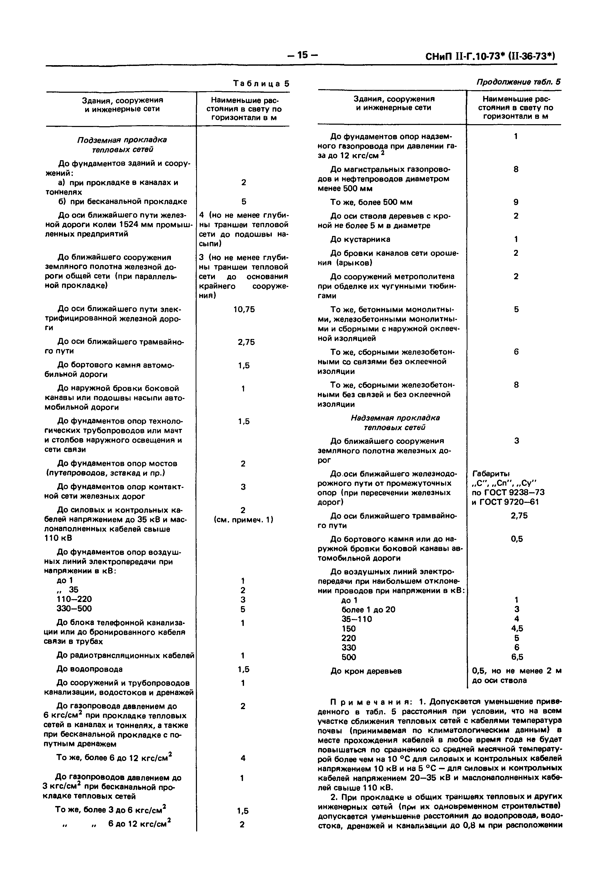 СНиП II-36-73*