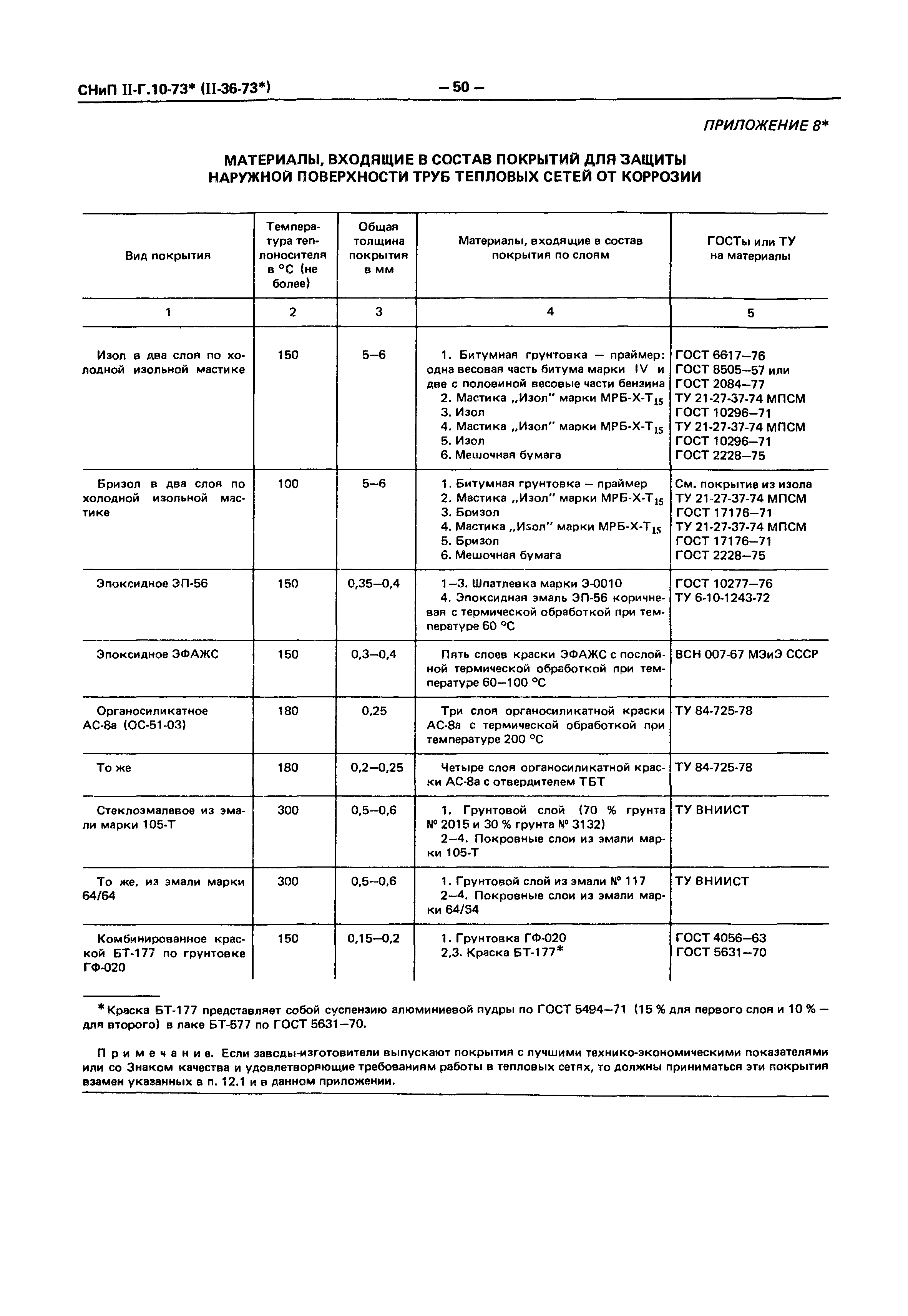 СНиП II-36-73*