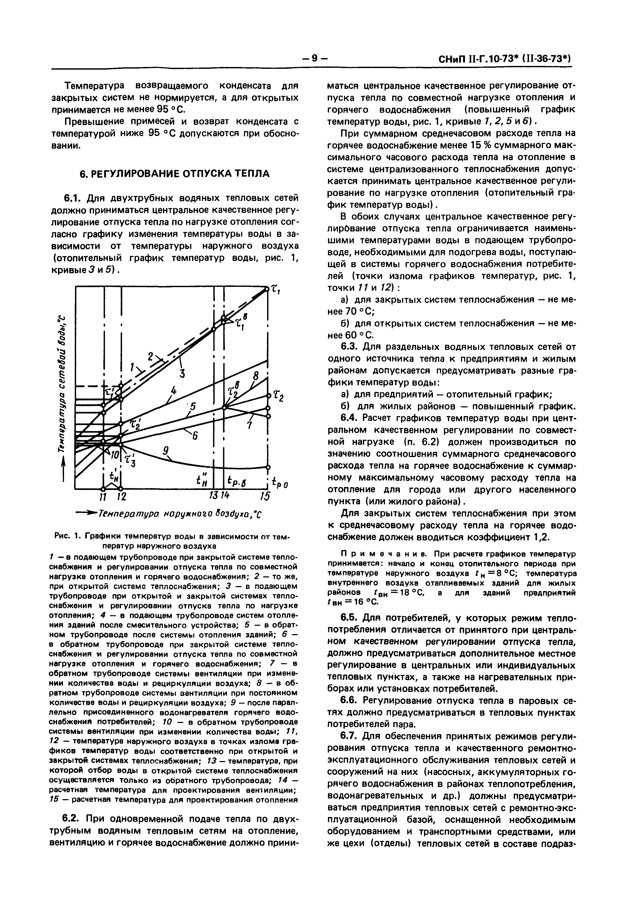 СНиП II-36-73*