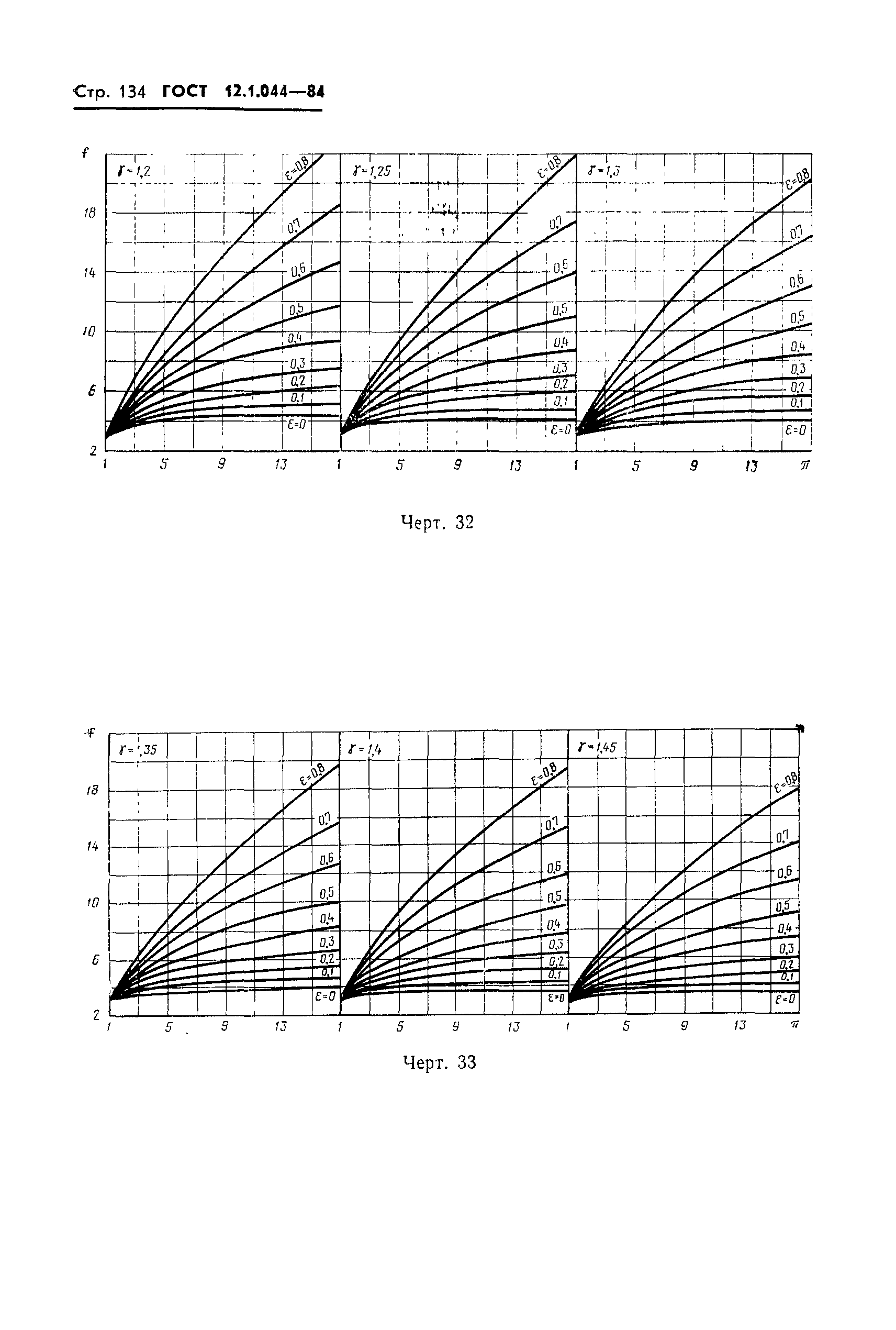 ГОСТ 12.1.044-84